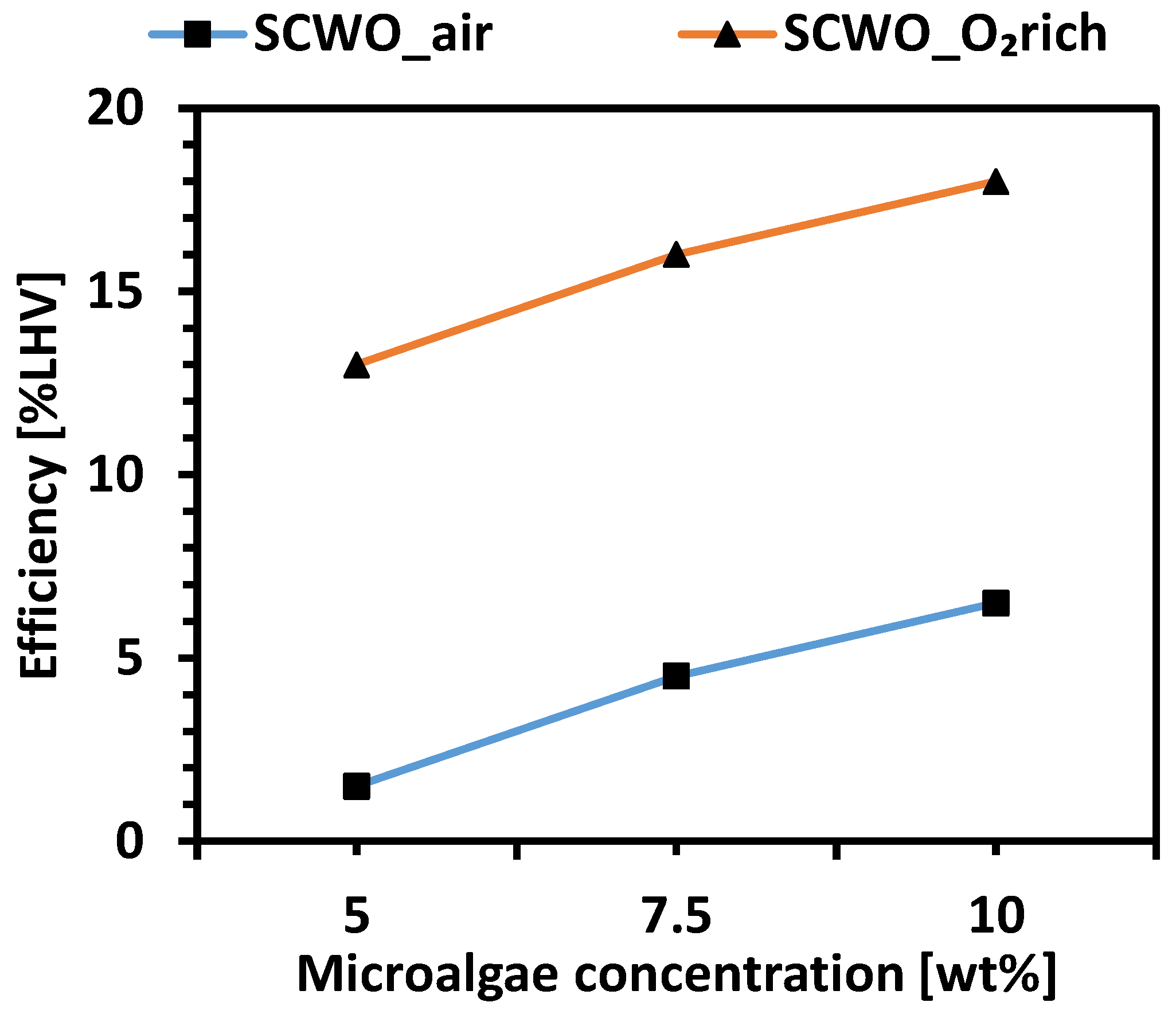 Processes 13 03860 g008 Processes 13 03860 g008