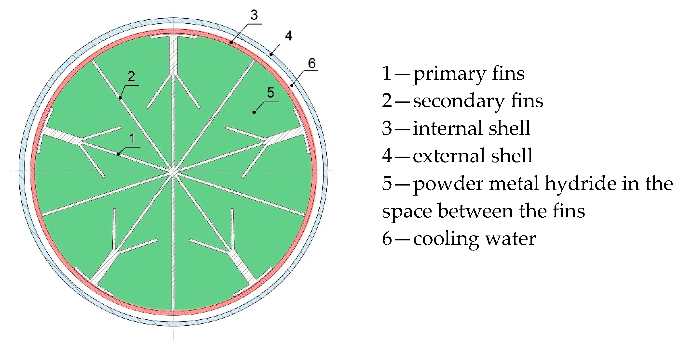 Processes 13 03861 g001