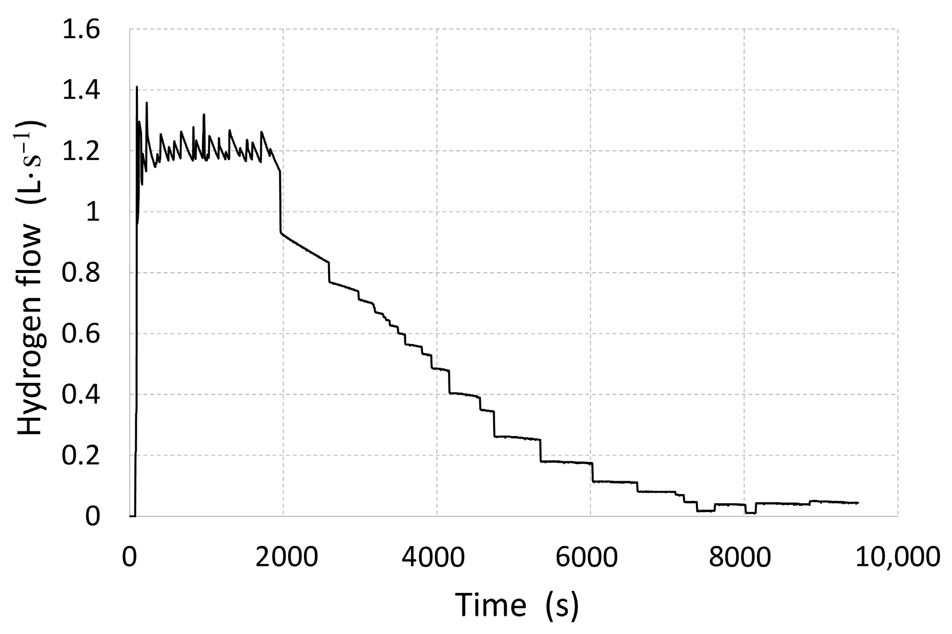 Processes 13 03861 g003
