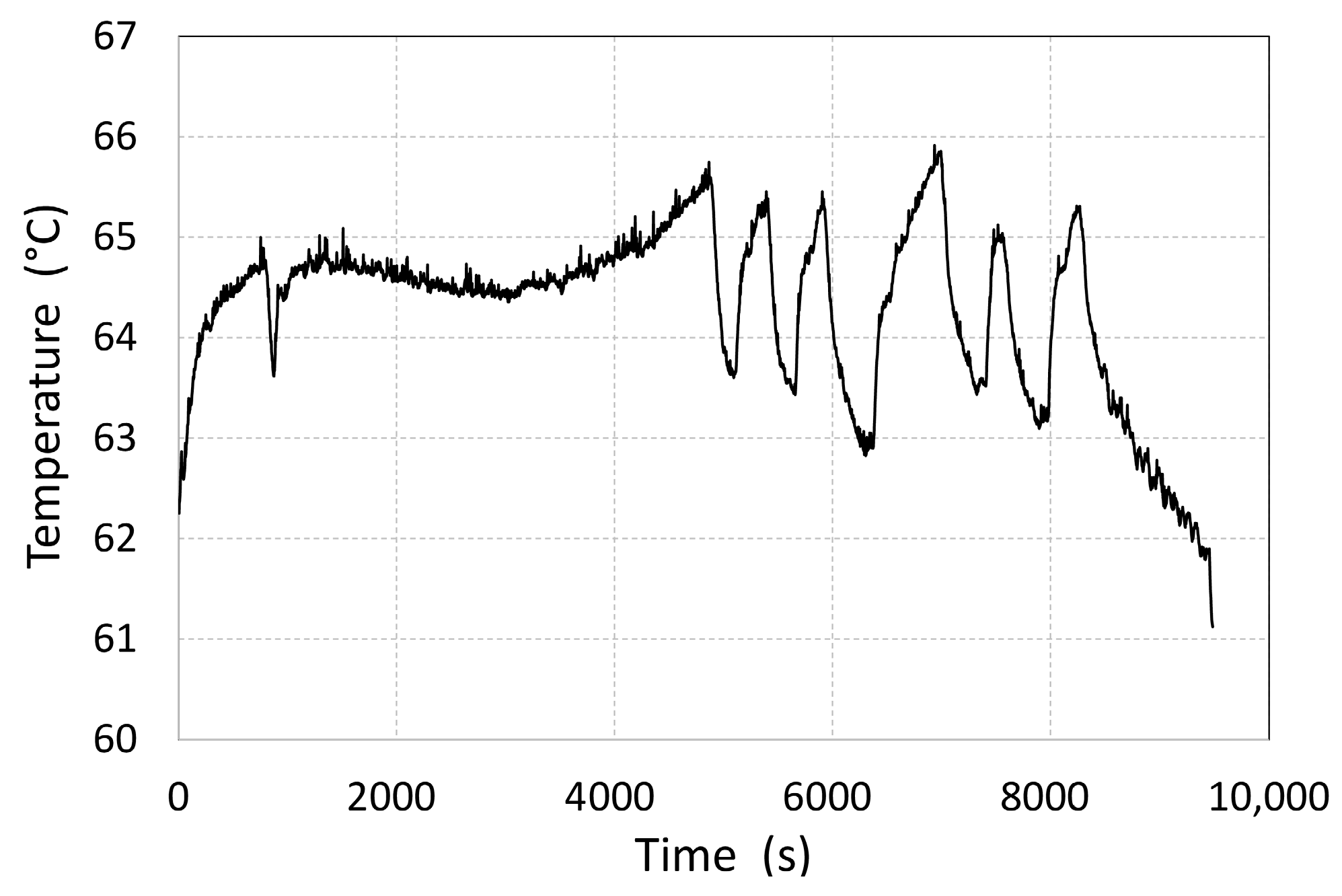 Processes 13 03861 g005