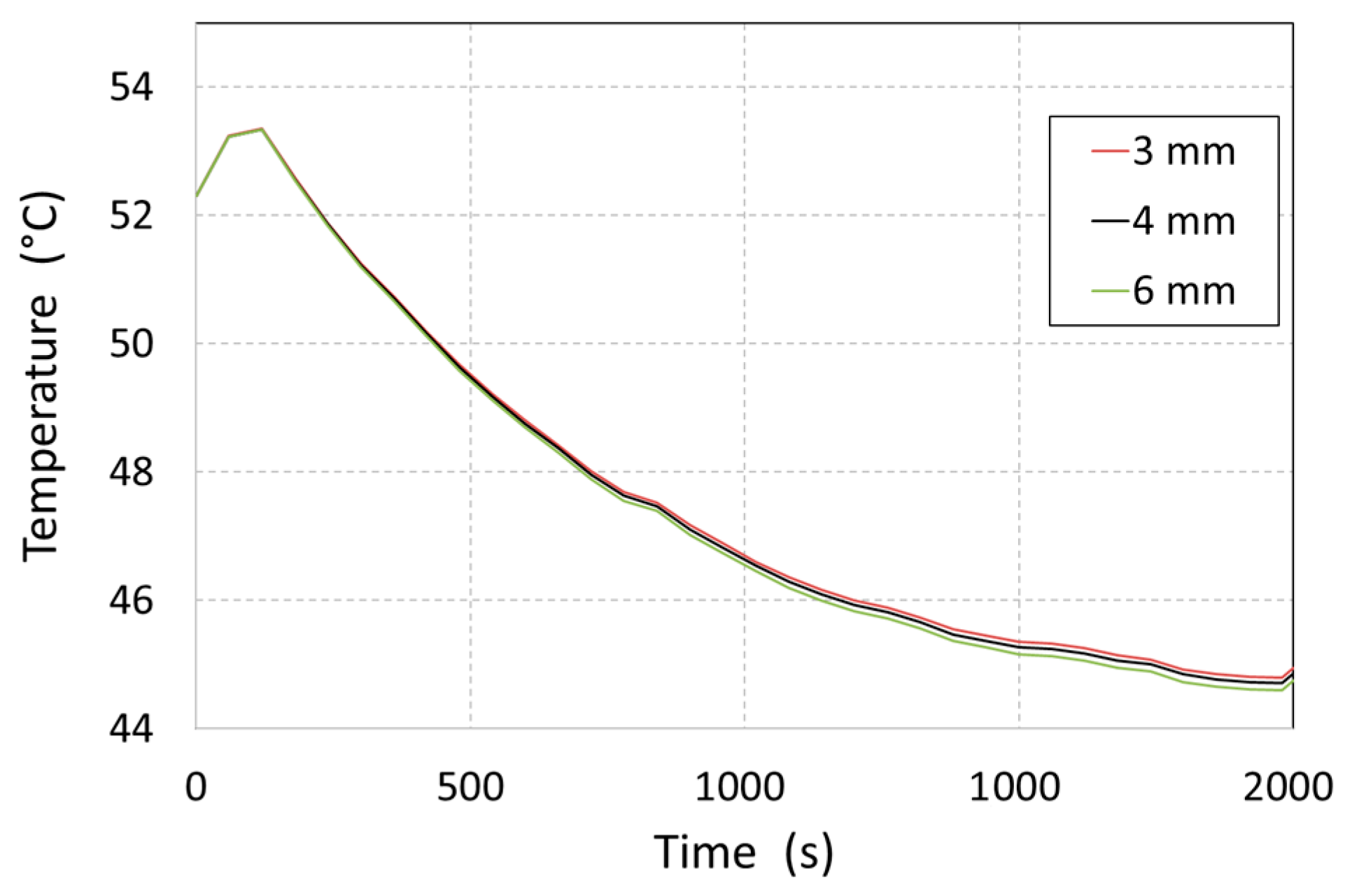 Processes 13 03861 g006