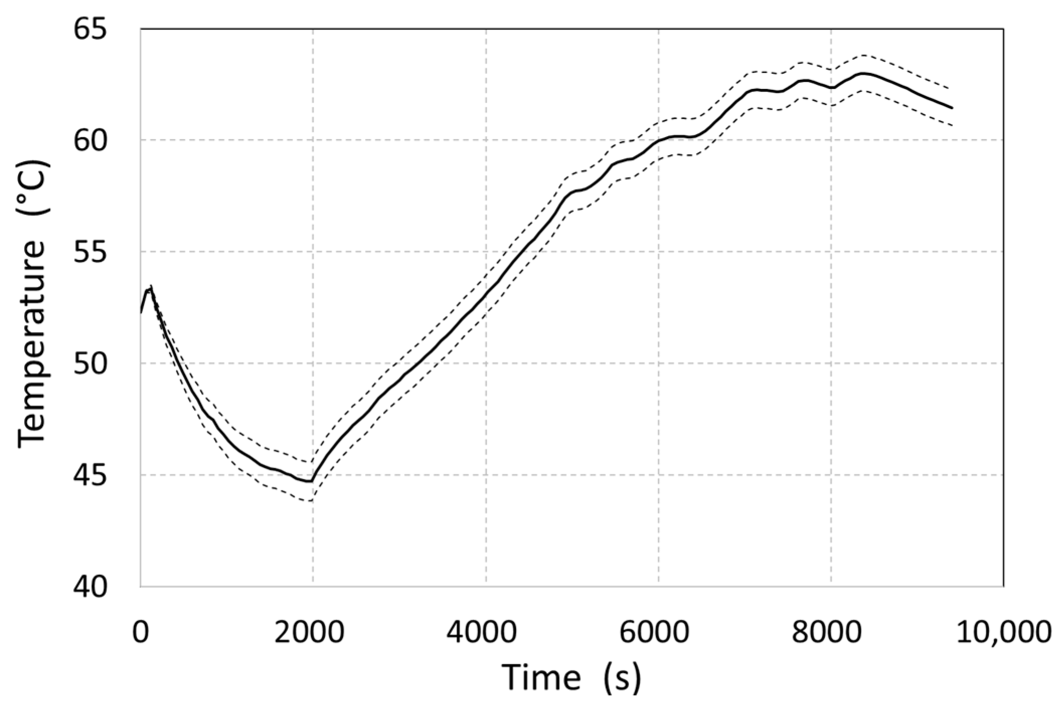 Processes 13 03861 g010