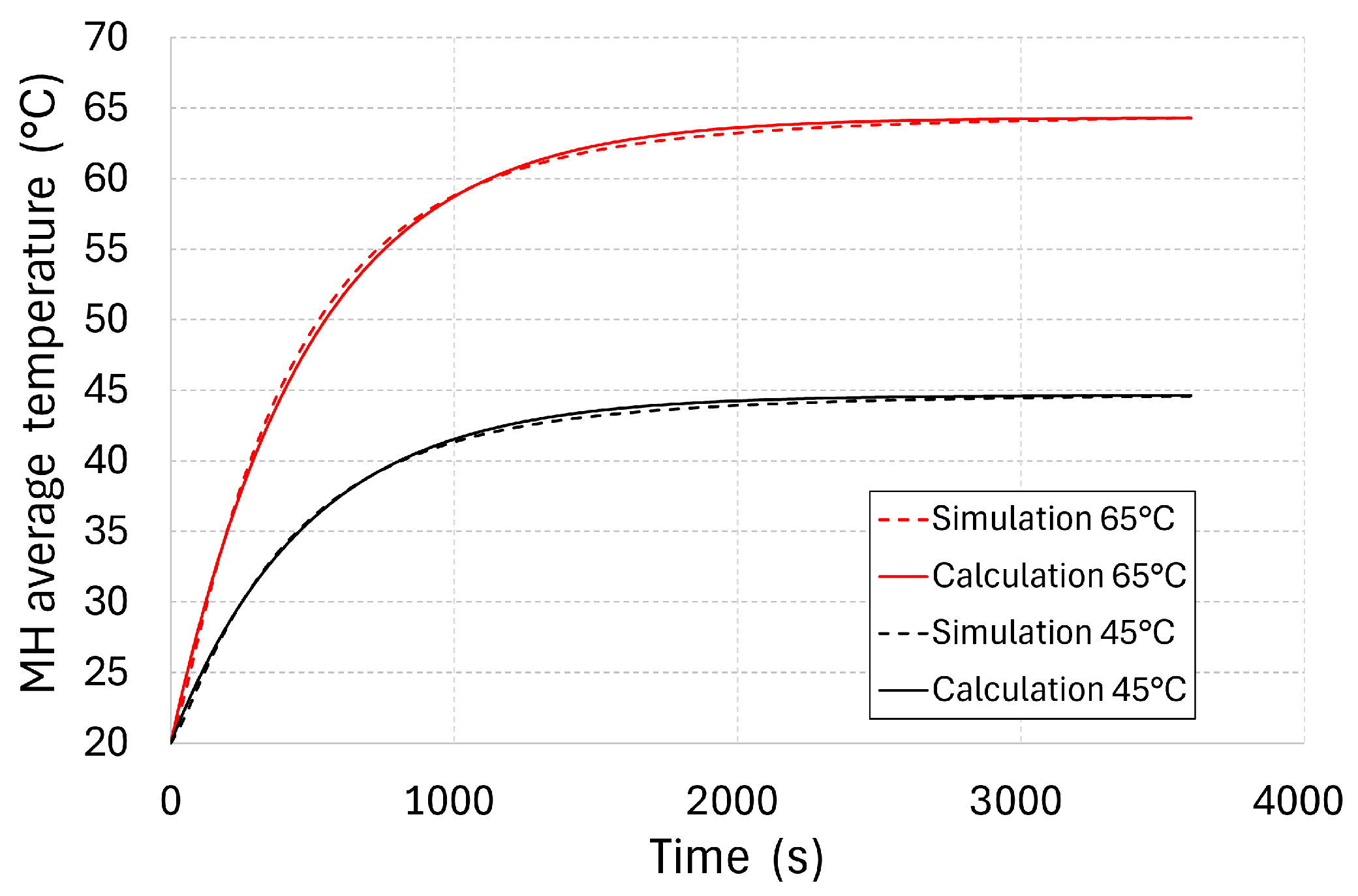 Processes 13 03861 g011