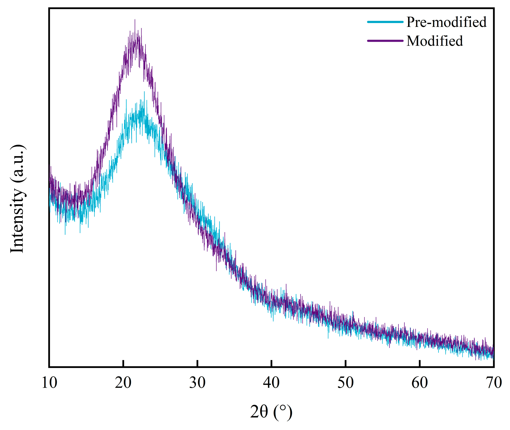 Processes 13 03862 g003 Processes 13 03862 g003