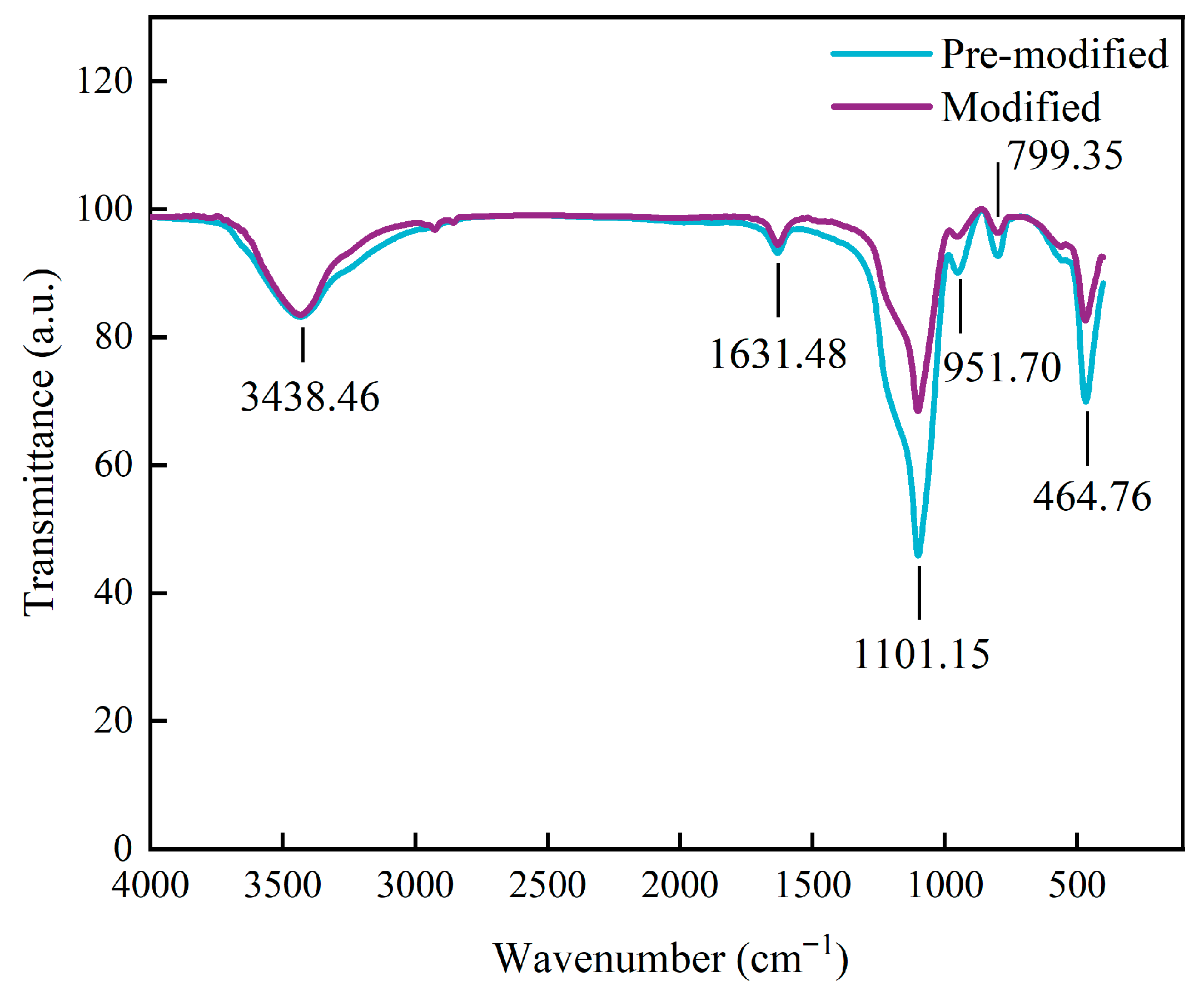 Processes 13 03862 g004 Processes 13 03862 g004