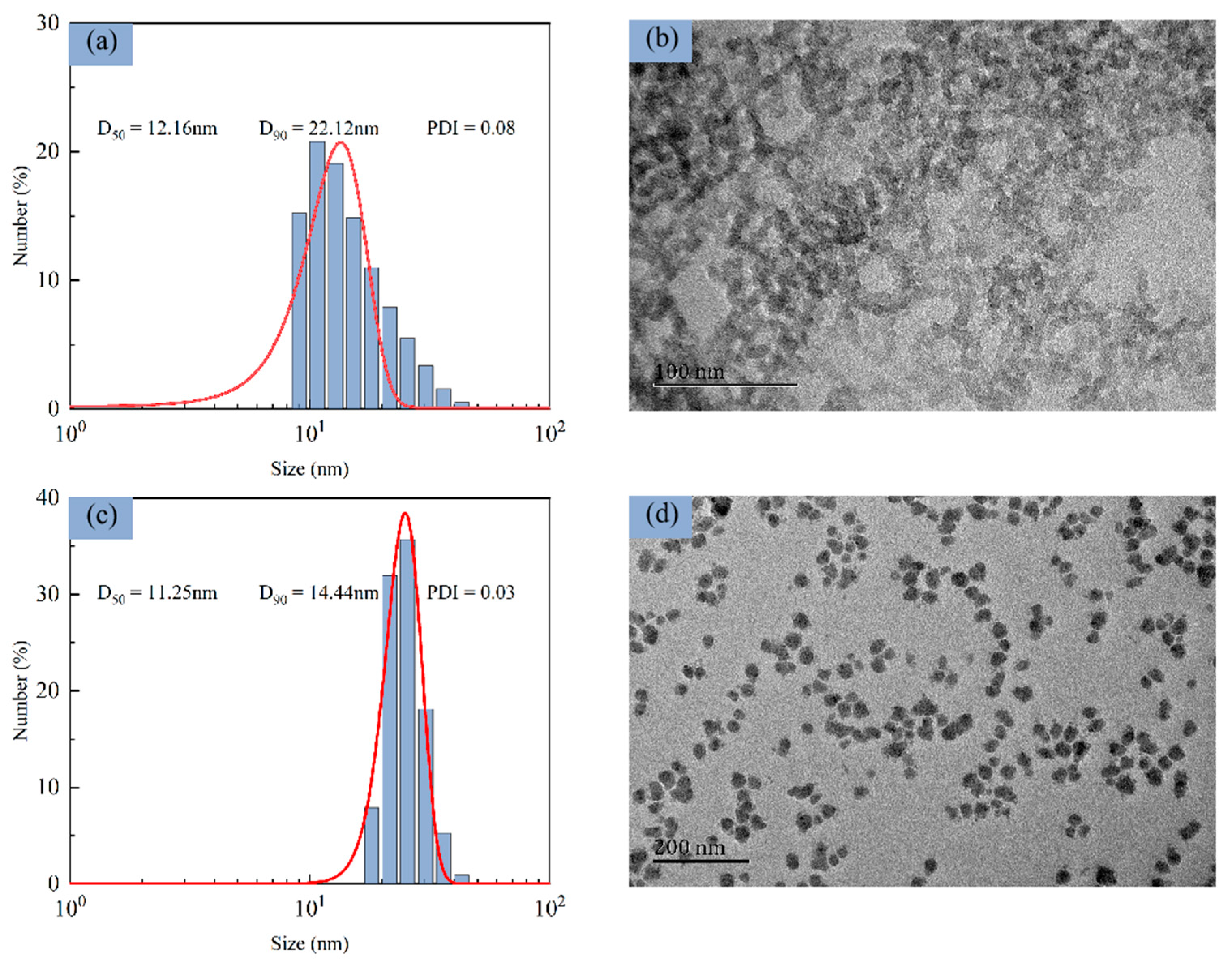 Processes 13 03862 g005 Processes 13 03862 g005