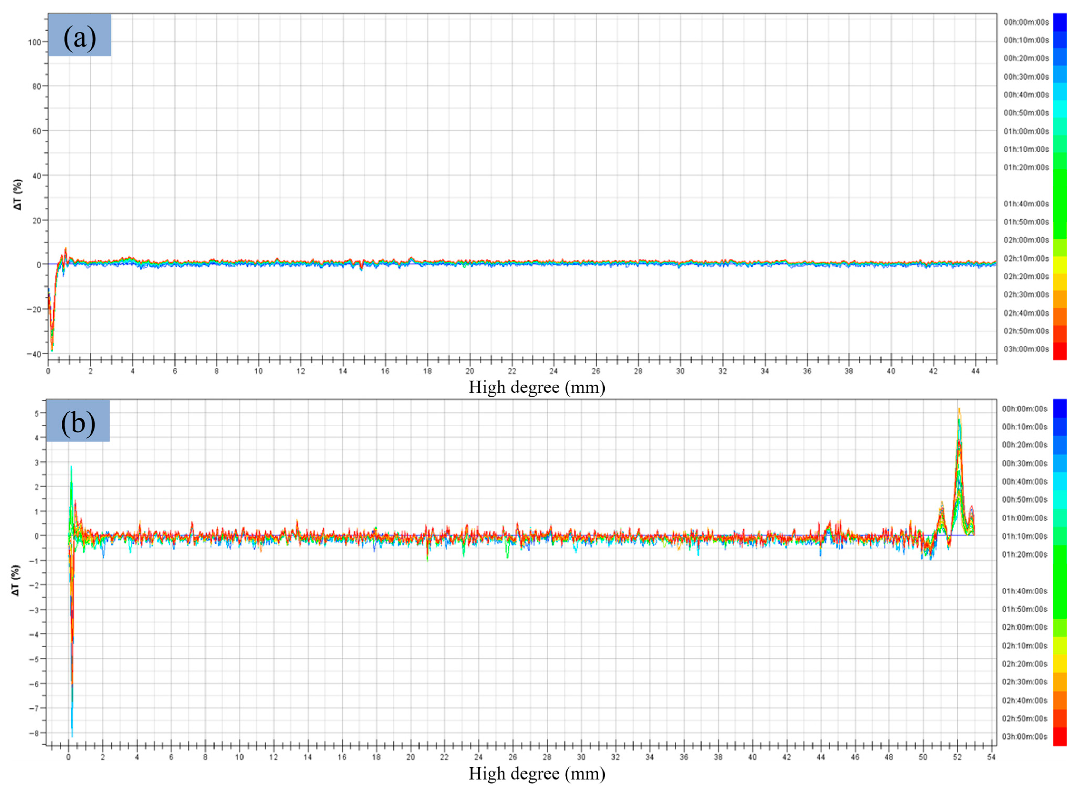 Processes 13 03862 g006 Processes 13 03862 g006