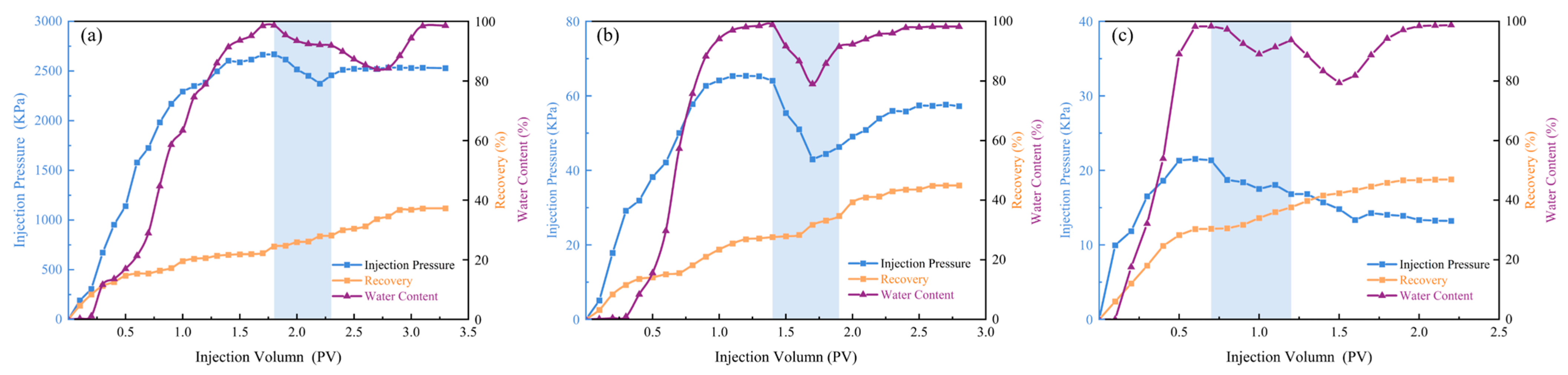 Processes 13 03862 g011 Processes 13 03862 g011