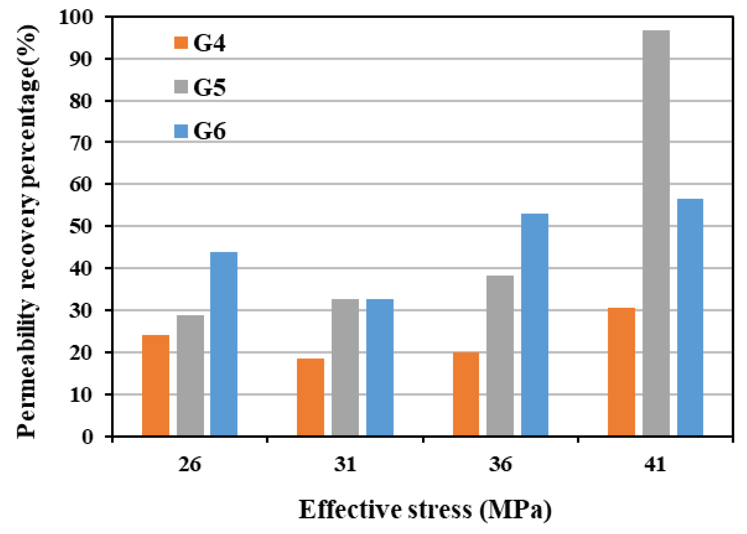 Processes 13 03863 g004