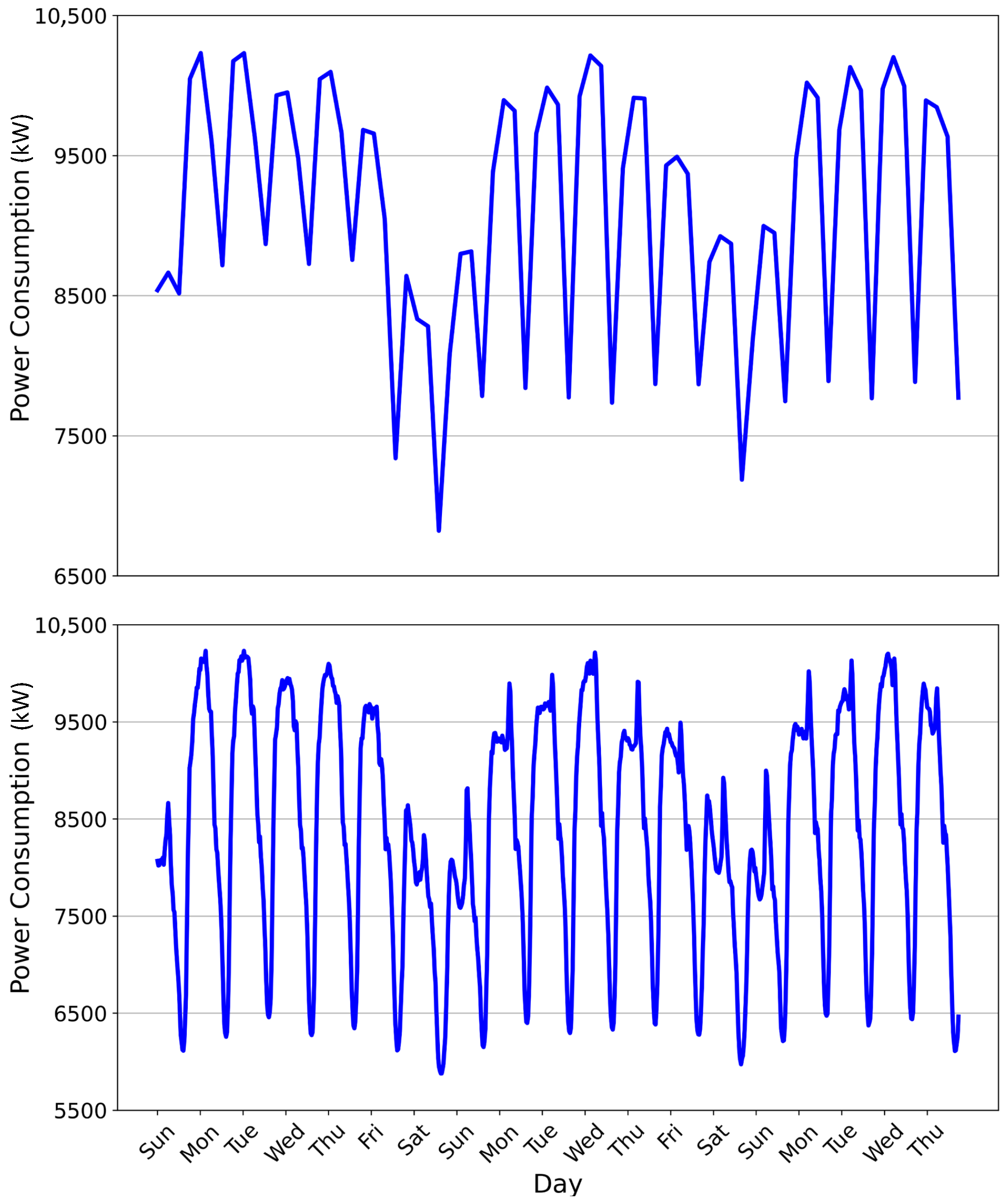 Processes 13 03865 g001