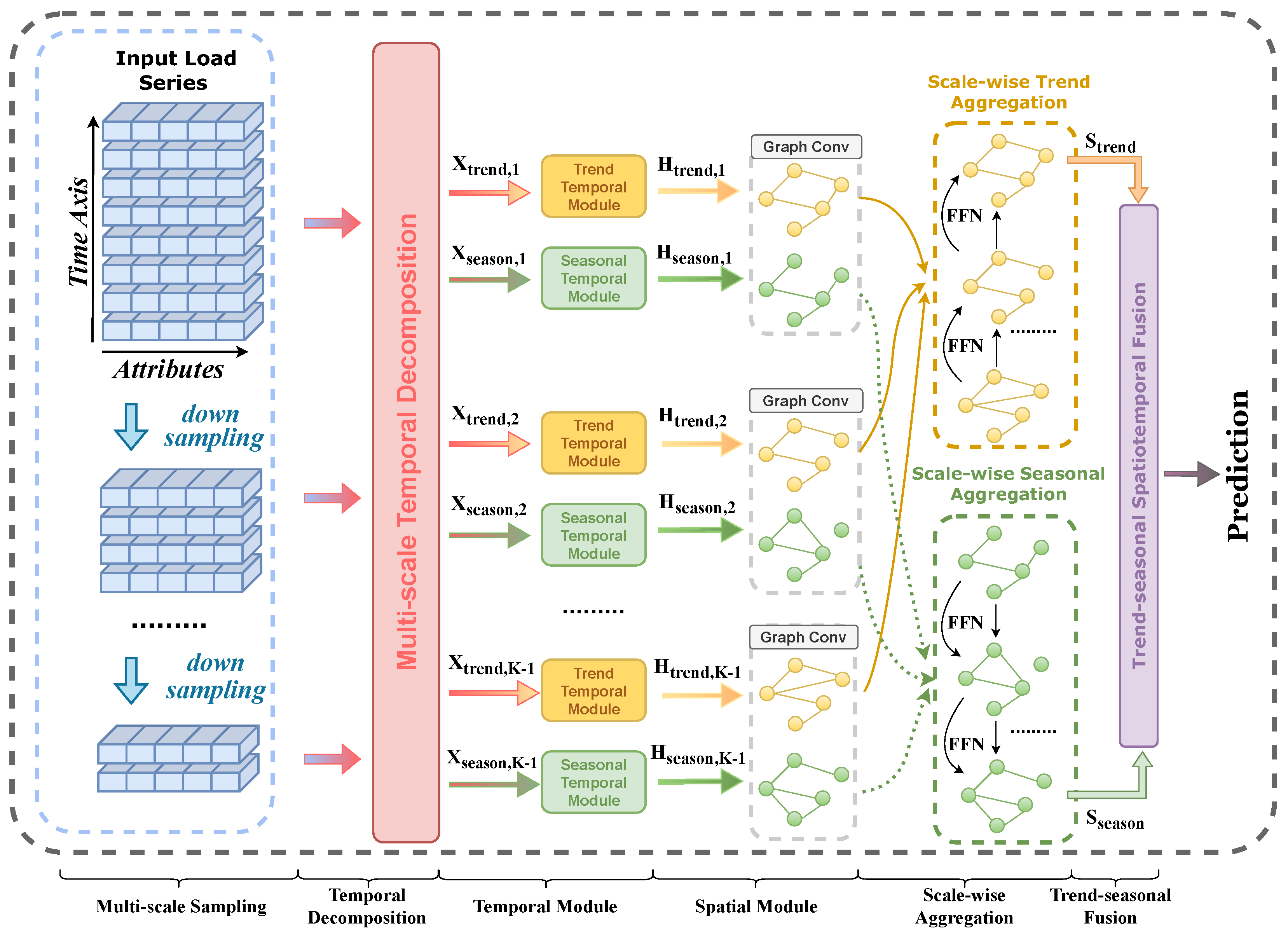 Processes 13 03865 g002