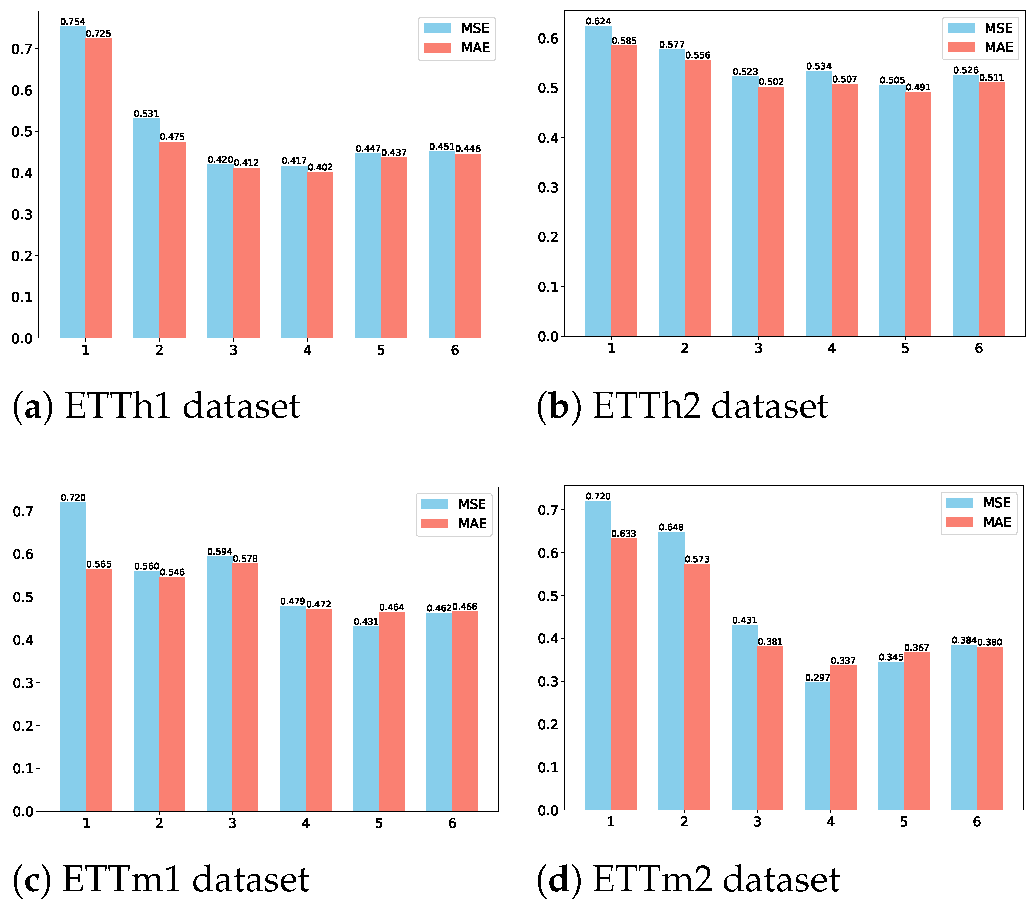 Processes 13 03865 g003