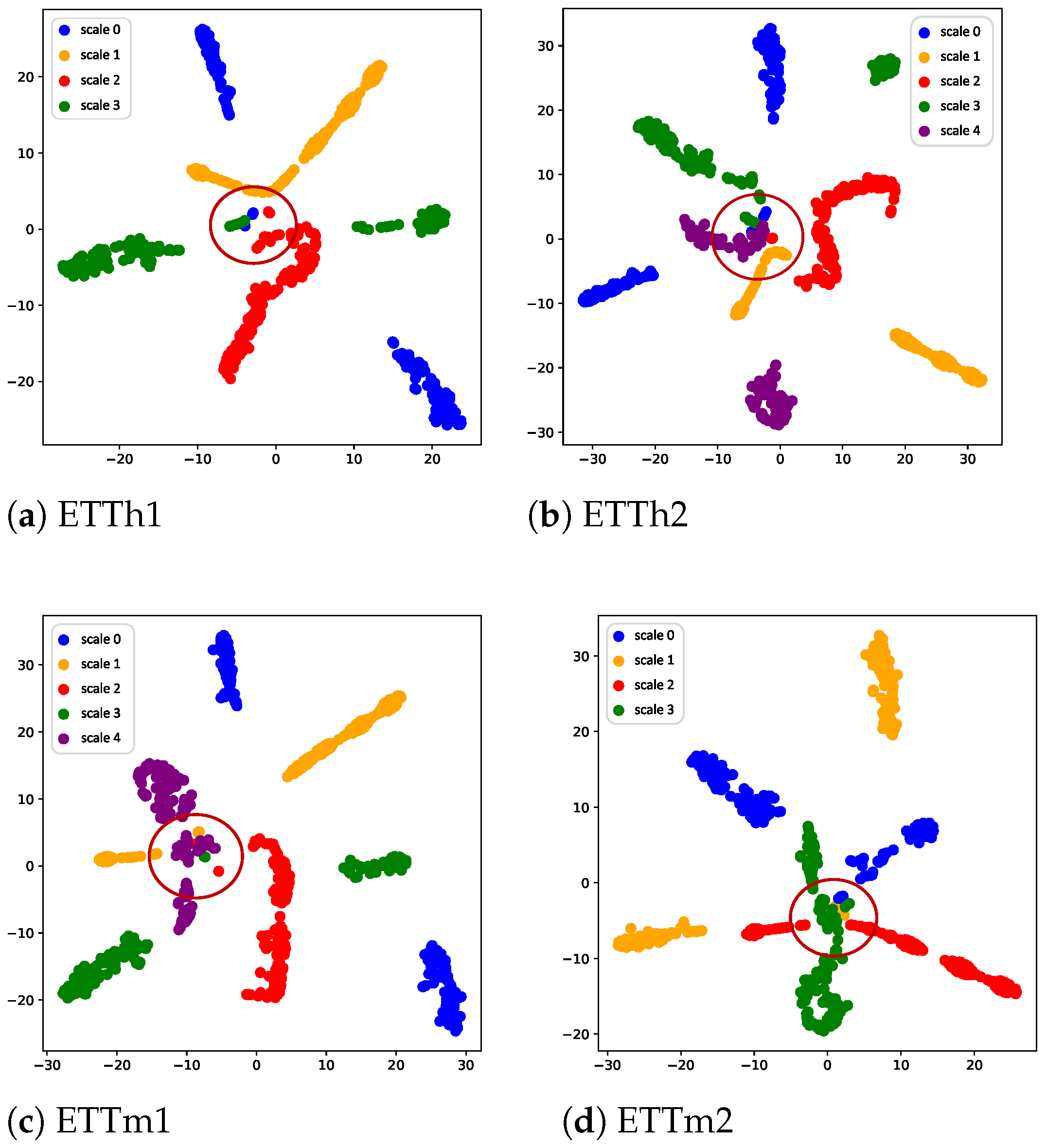 Processes 13 03865 g004