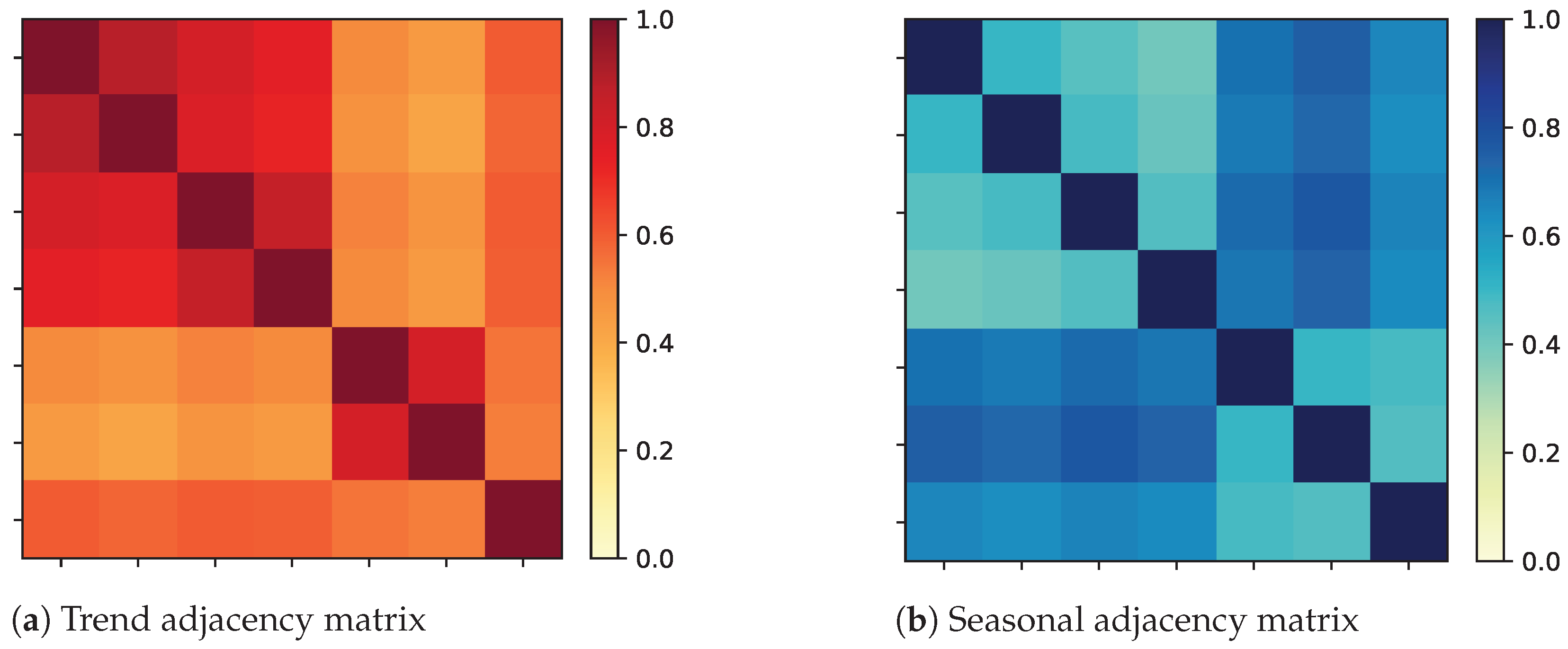 Processes 13 03865 g005