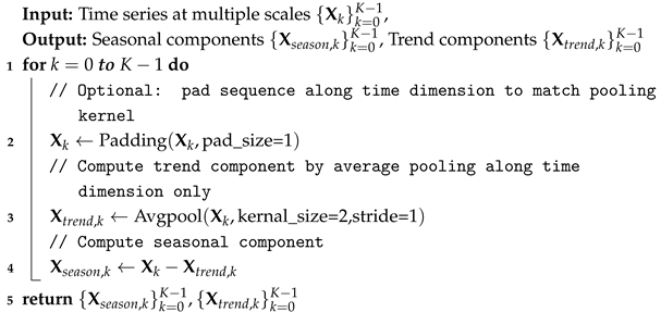 Processes 13 03865 i001