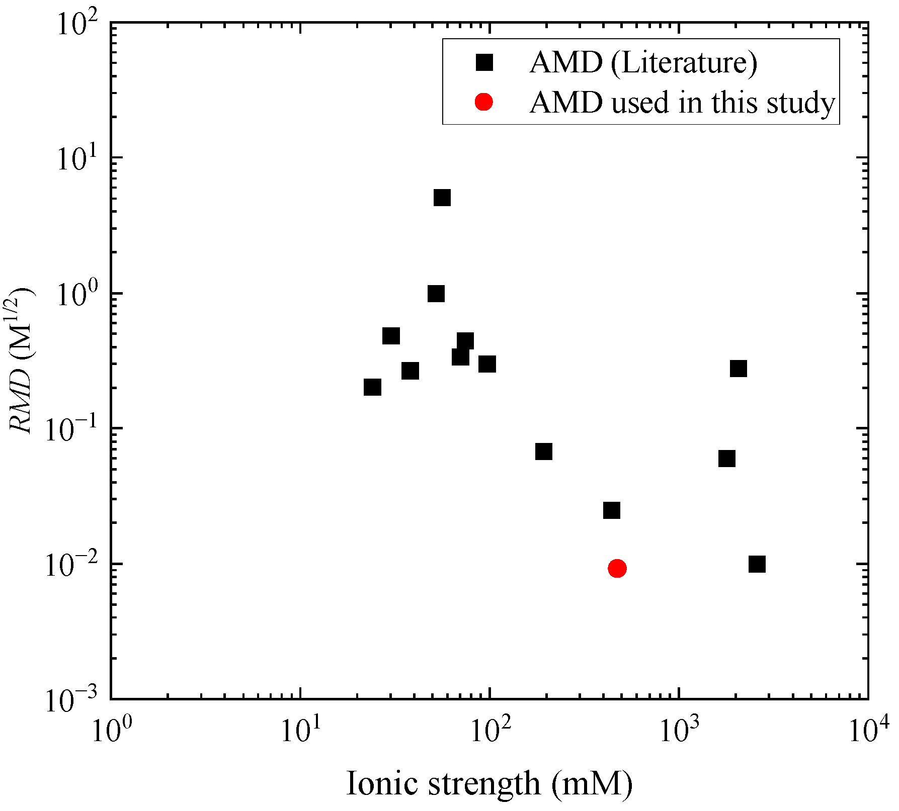 Processes 13 03866 g001 Processes 13 03866 g001