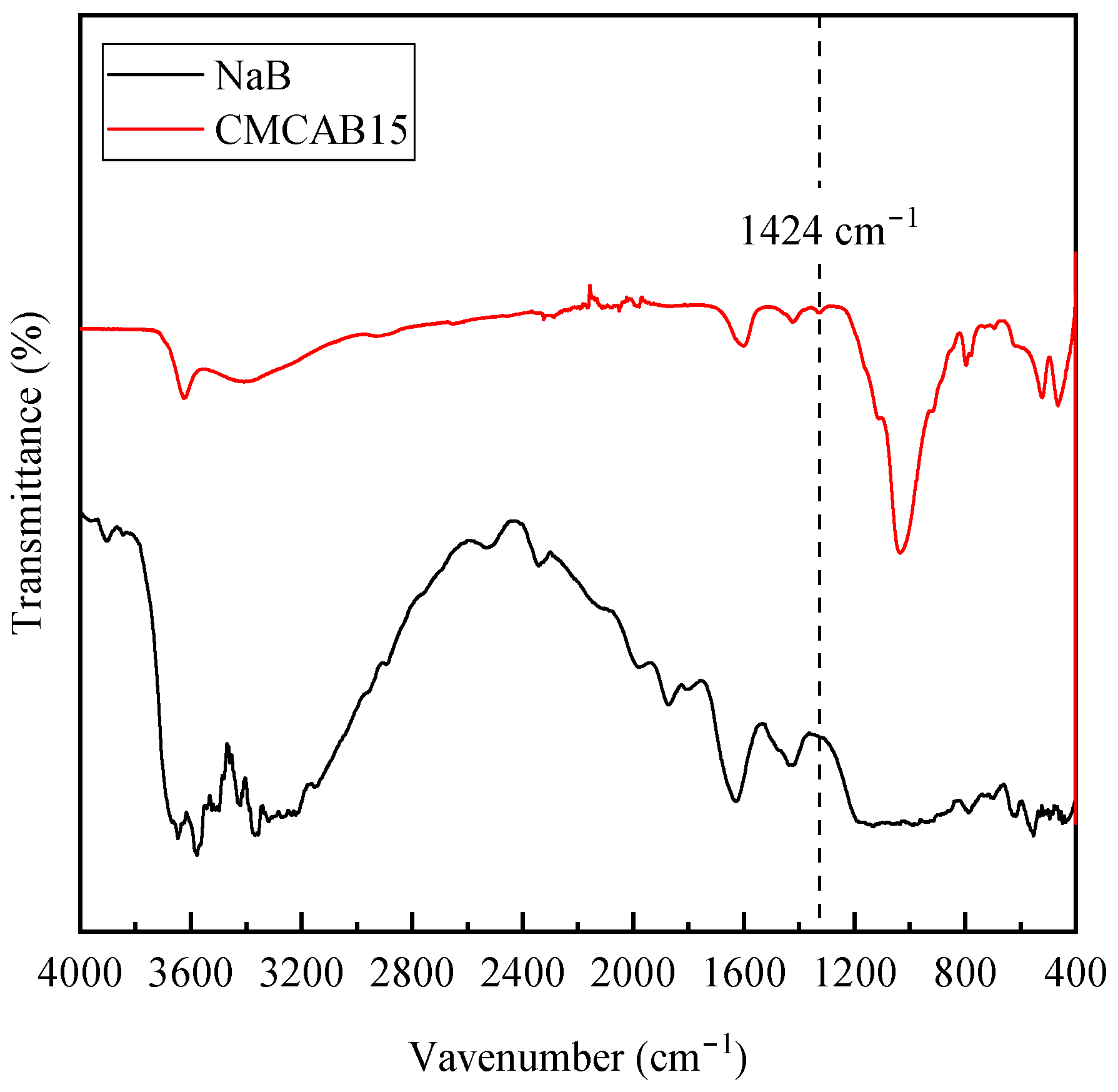 Processes 13 03866 g002 Processes 13 03866 g002