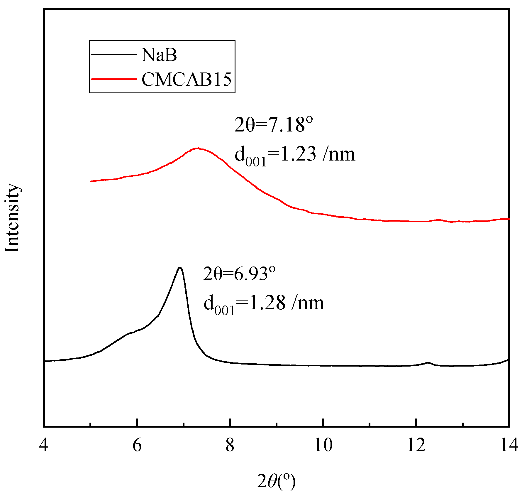 Processes 13 03866 g003 Processes 13 03866 g003