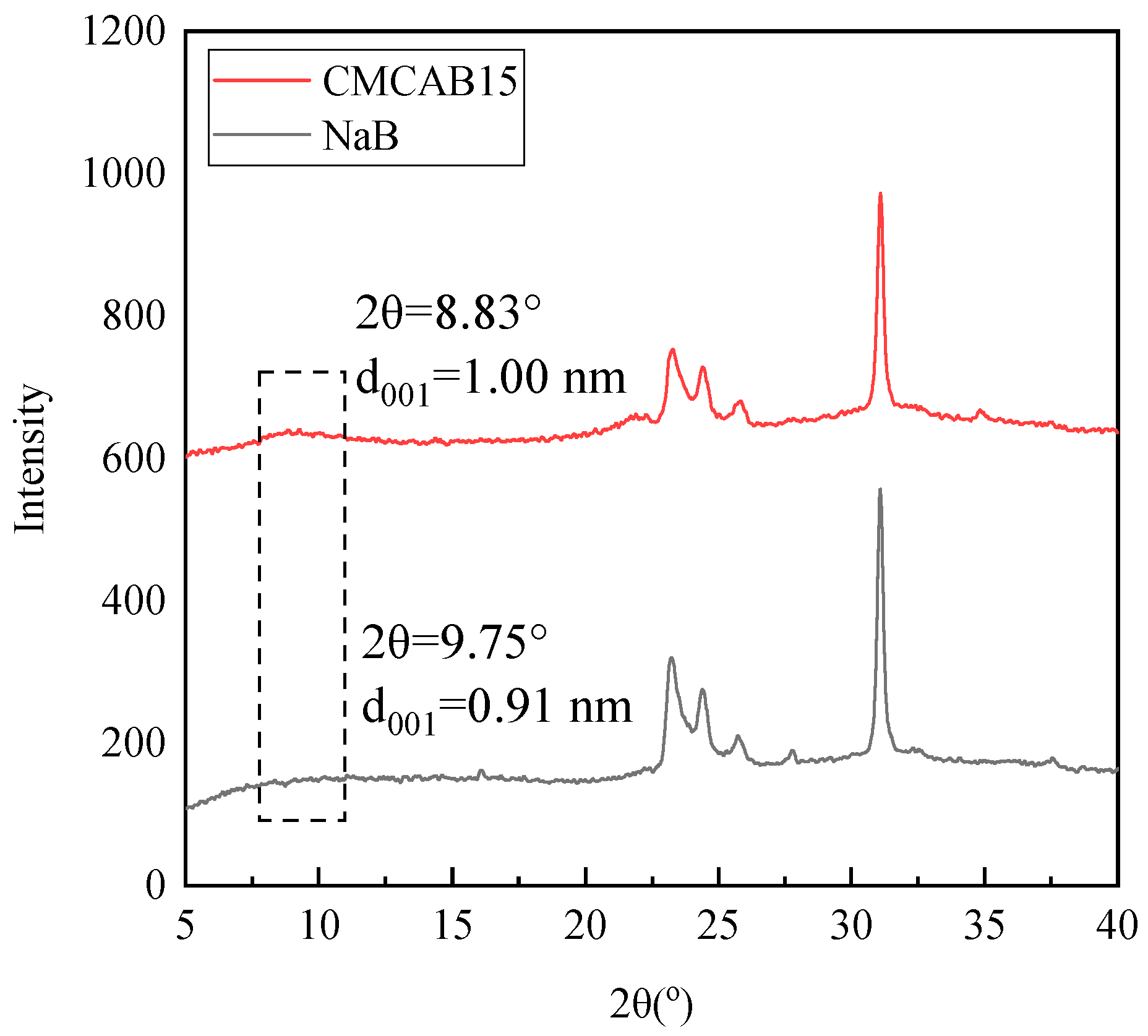 Processes 13 03866 g006 Processes 13 03866 g006