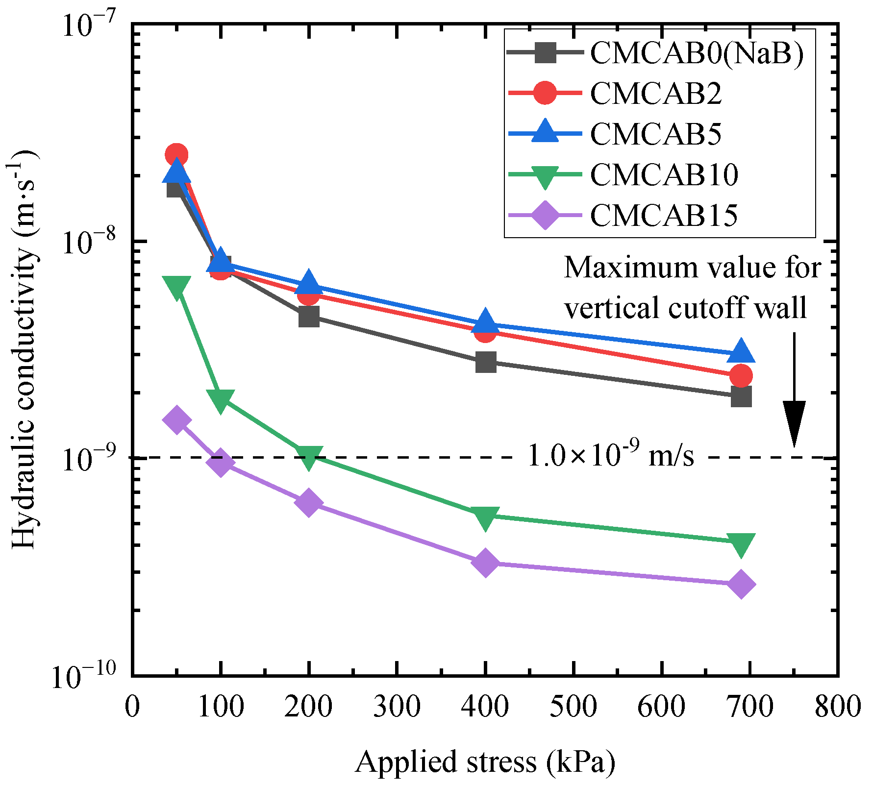 Processes 13 03866 g007 Processes 13 03866 g007