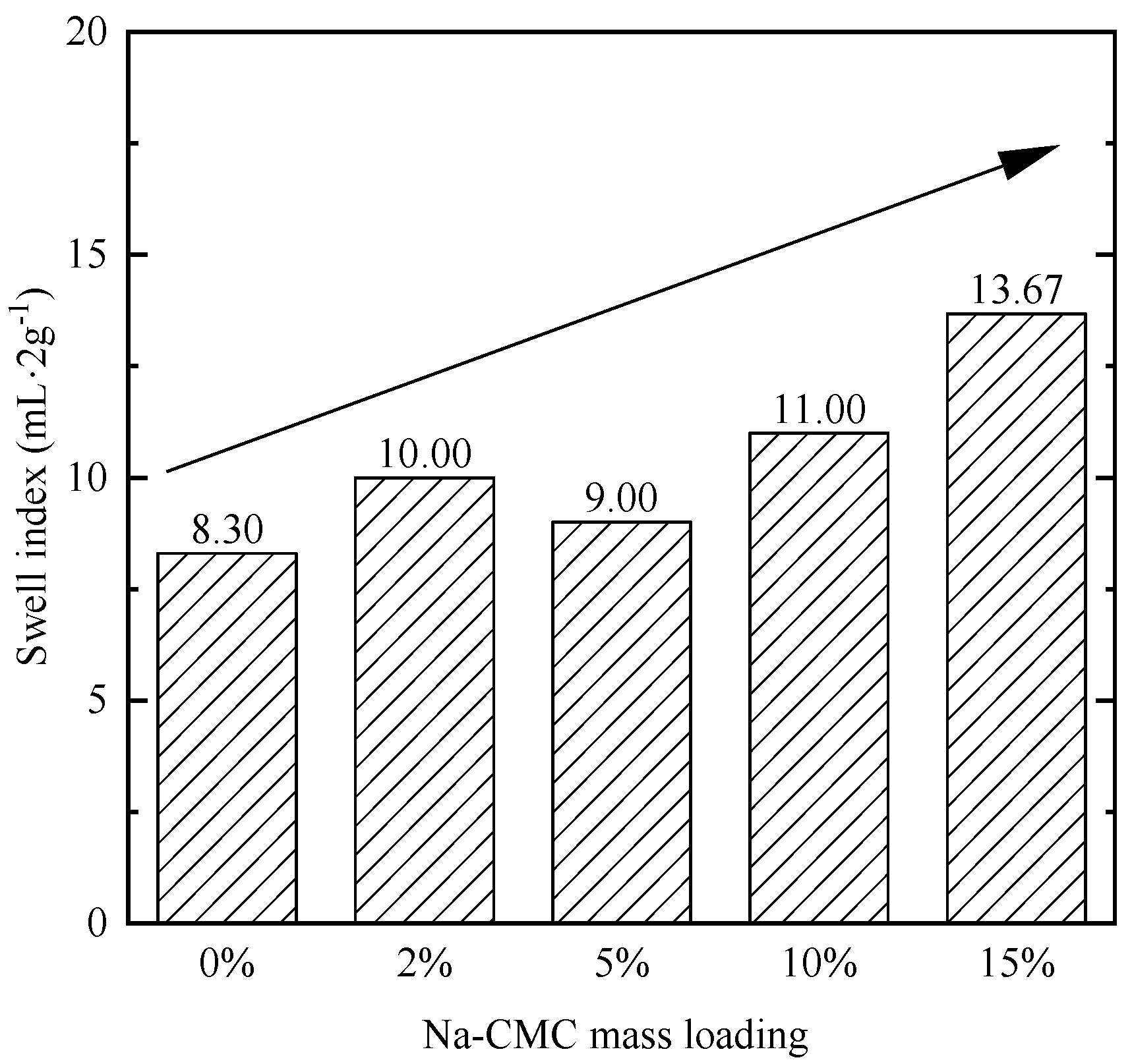 Processes 13 03866 g009 Processes 13 03866 g009