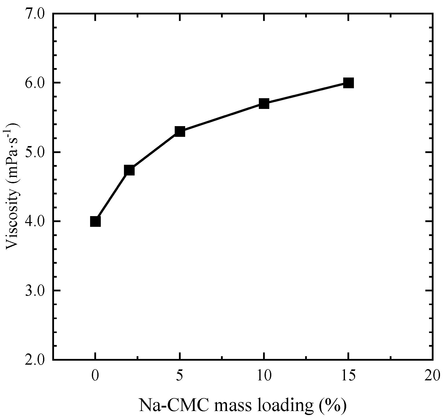 Processes 13 03866 g010 Processes 13 03866 g010