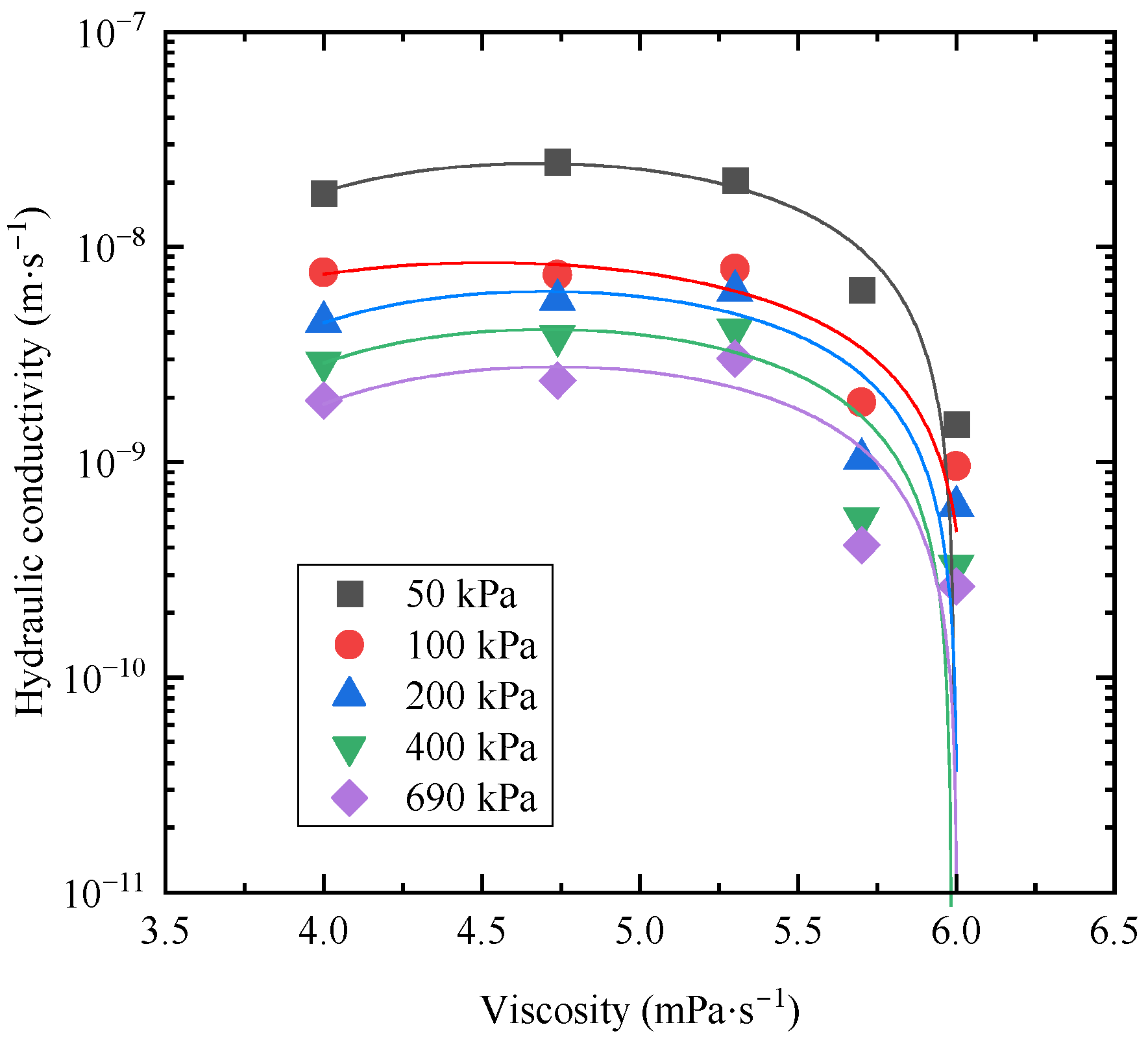 Processes 13 03866 g012 Processes 13 03866 g012