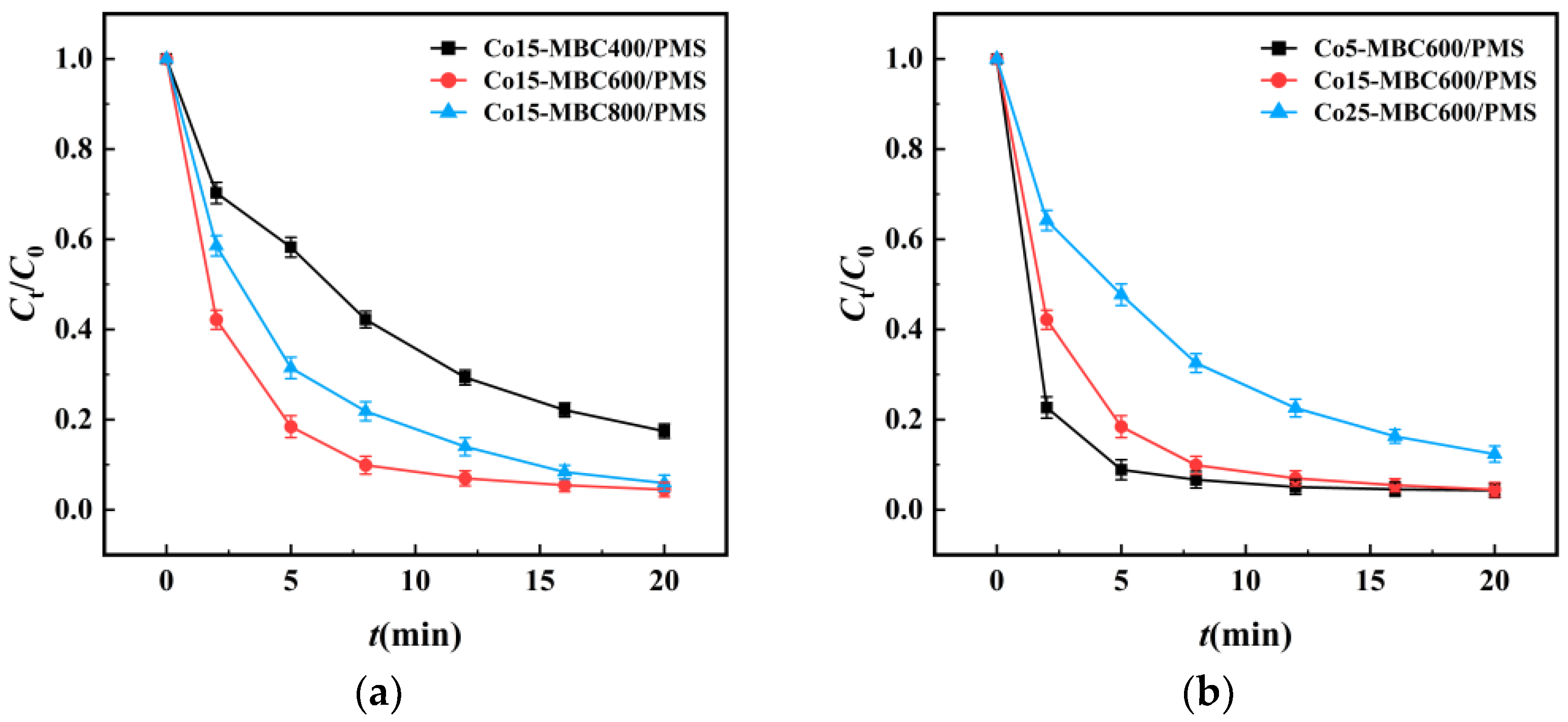 Processes 13 03867 g001