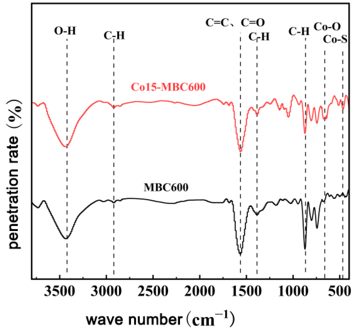 Processes 13 03867 g005