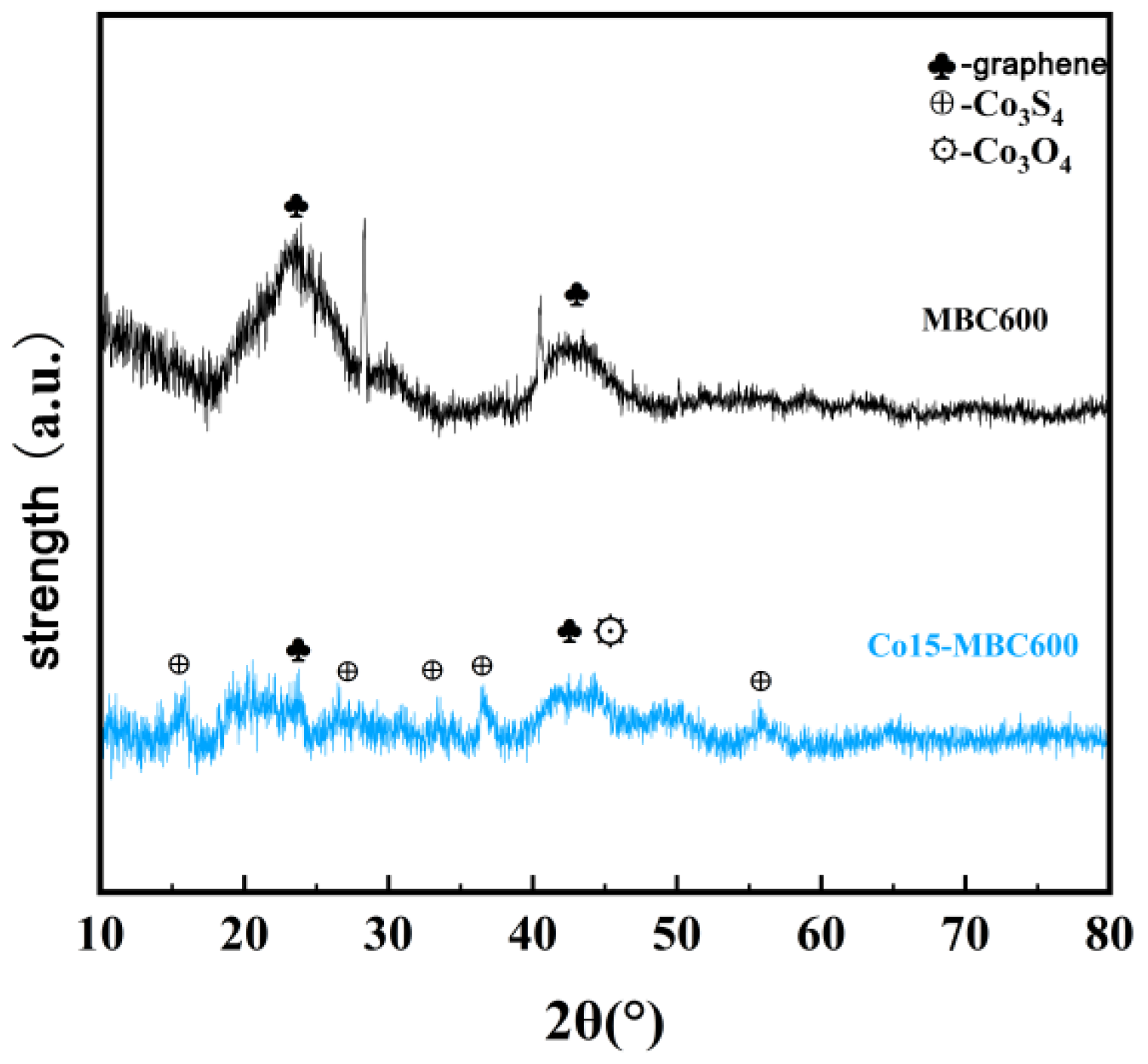 Processes 13 03867 g006