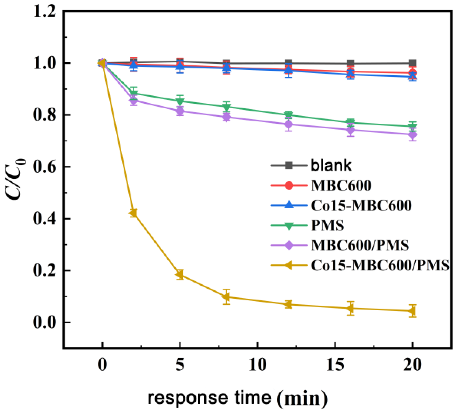 Processes 13 03867 g007
