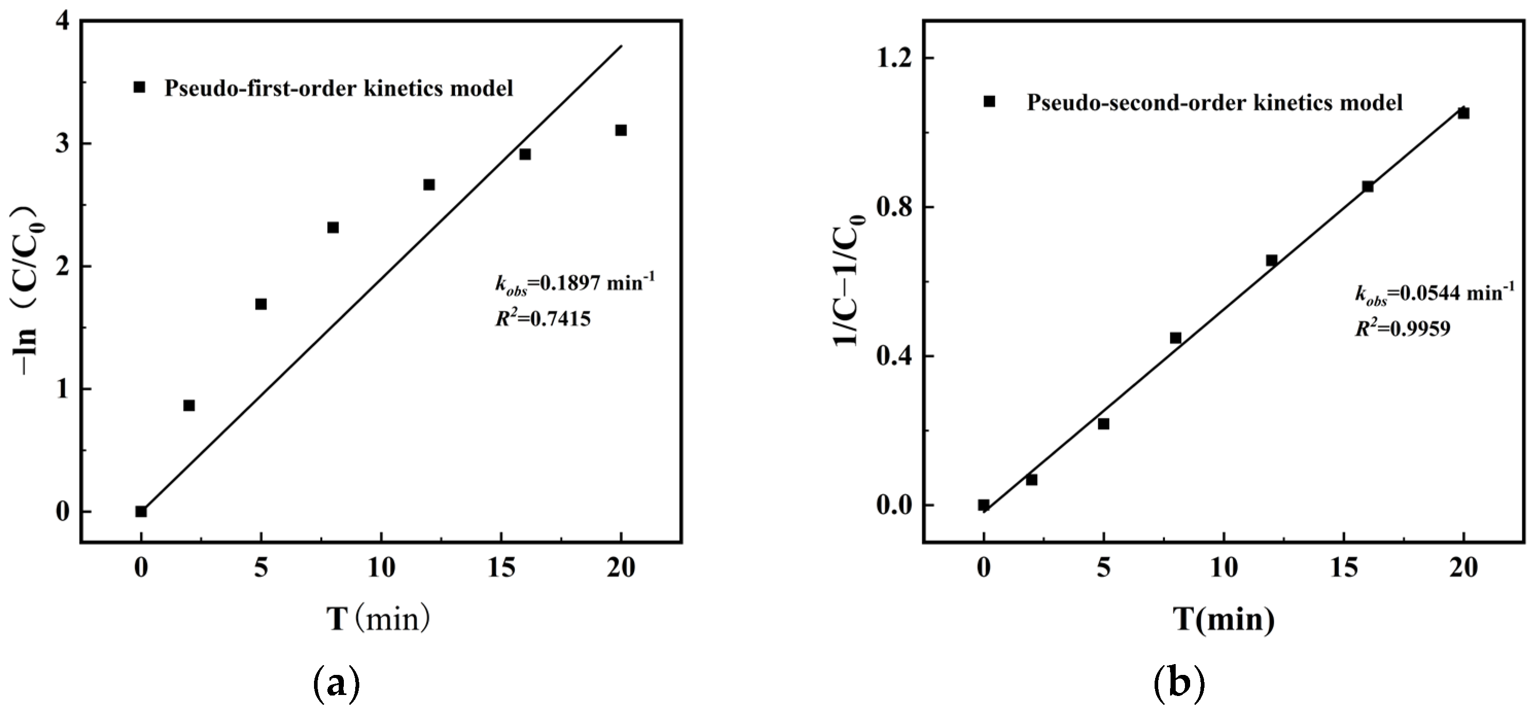 Processes 13 03867 g008