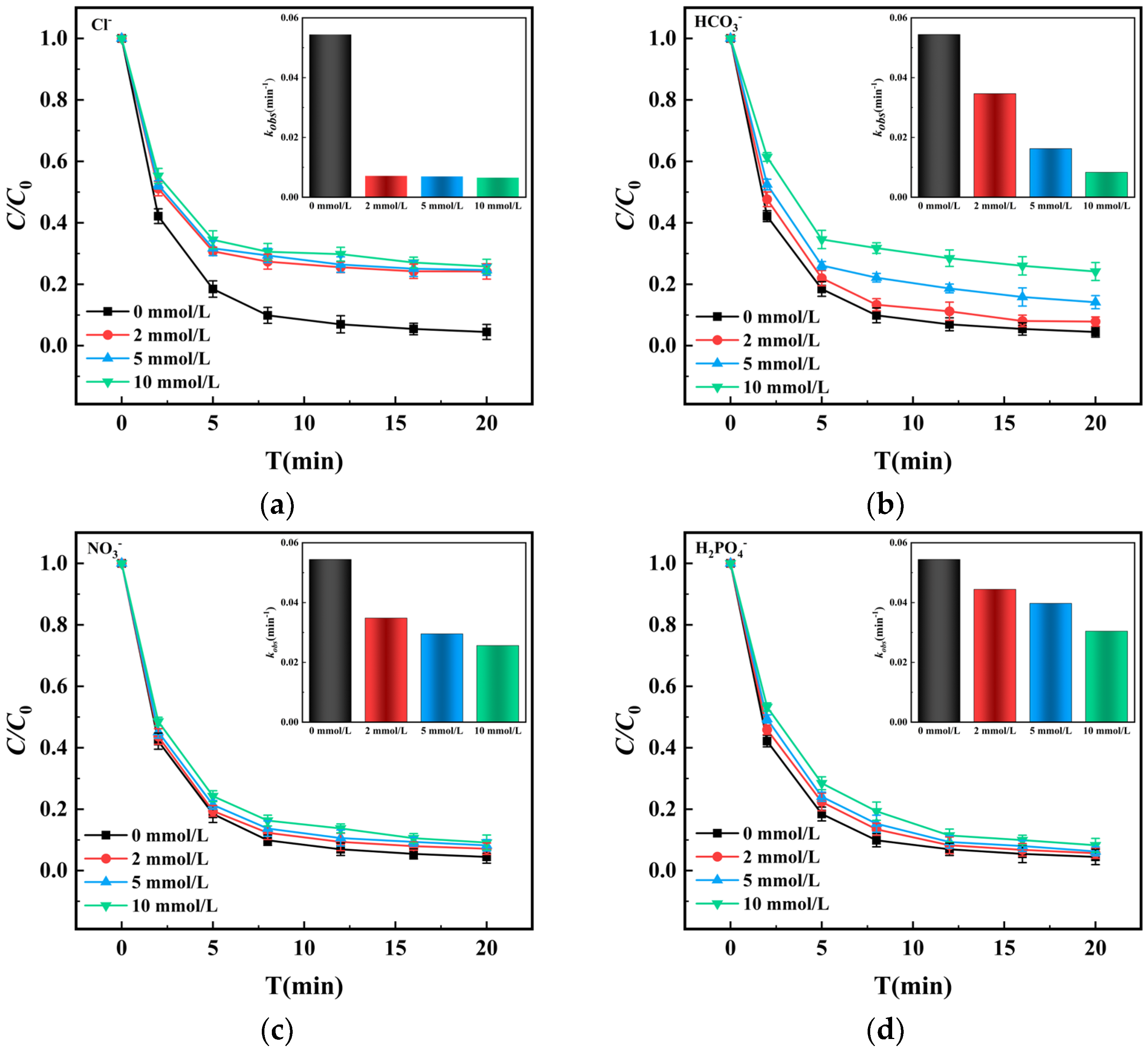 Processes 13 03867 g011
