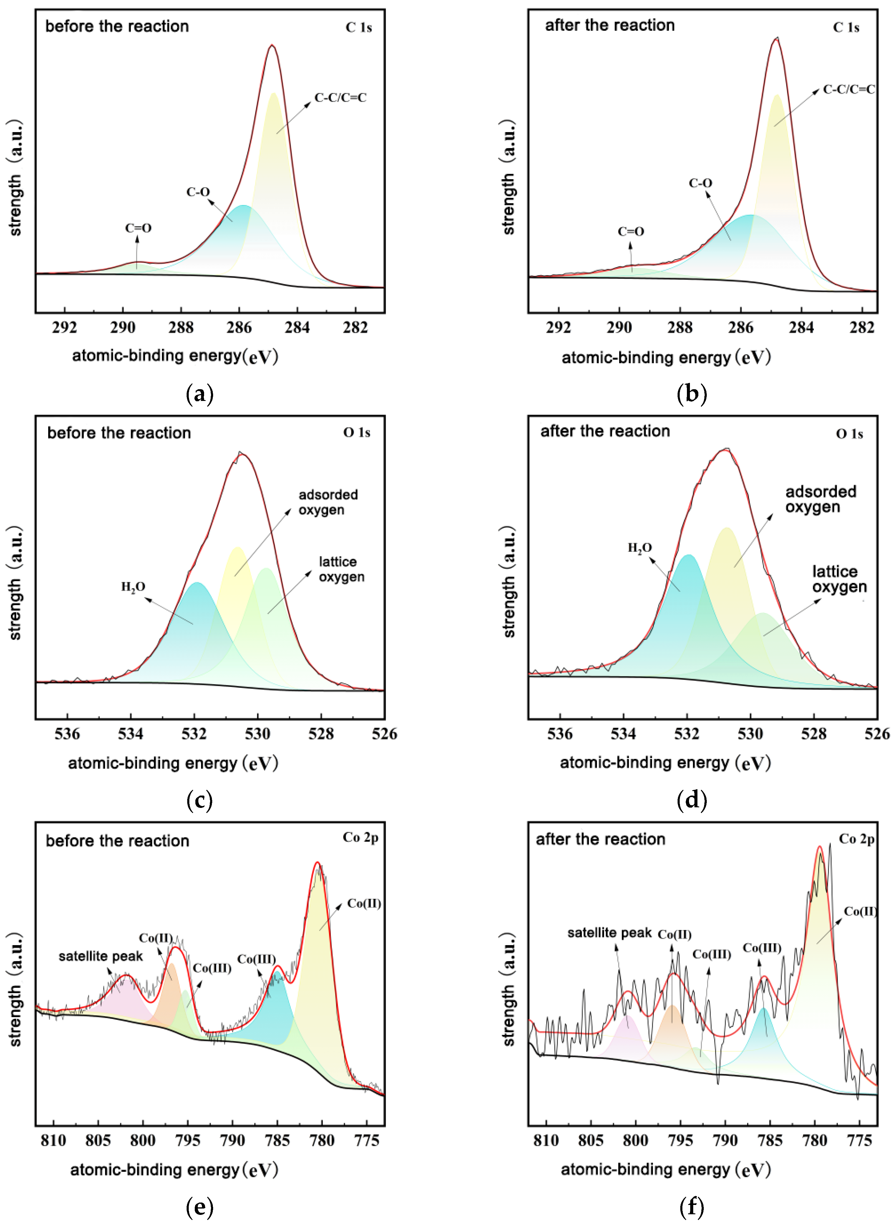 Processes 13 03867 g015