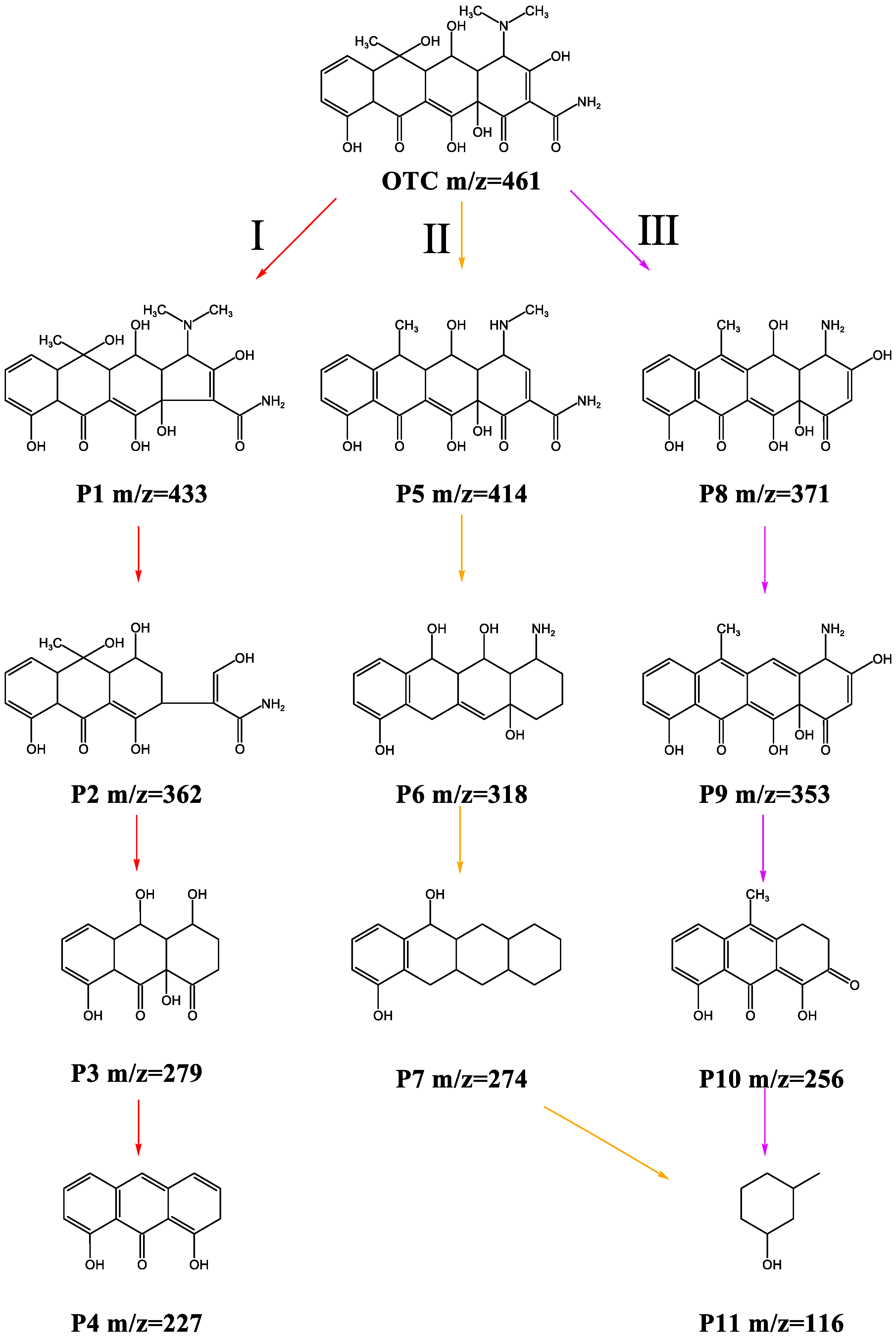 Processes 13 03867 g016