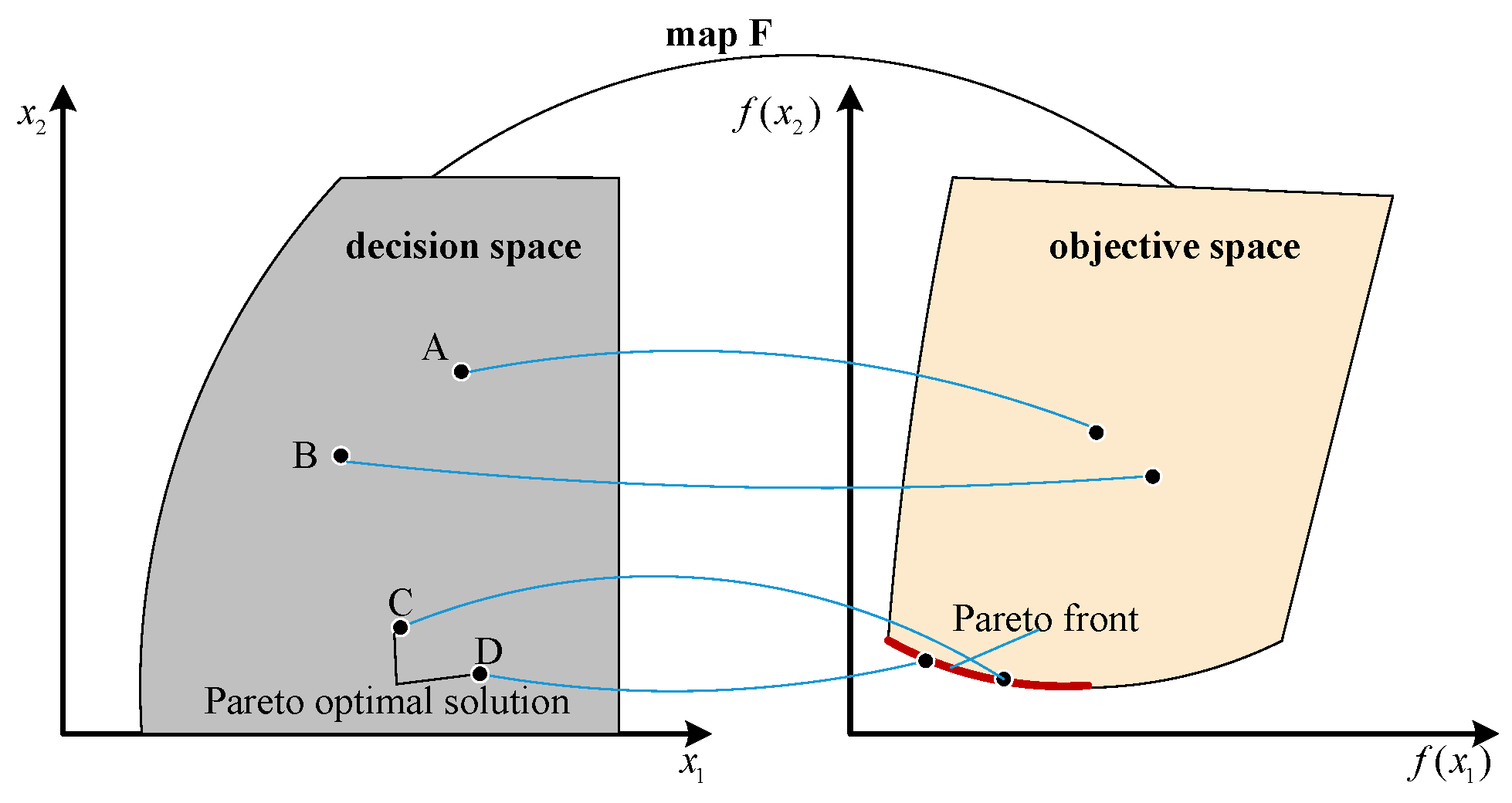 Processes 13 03868 g001
