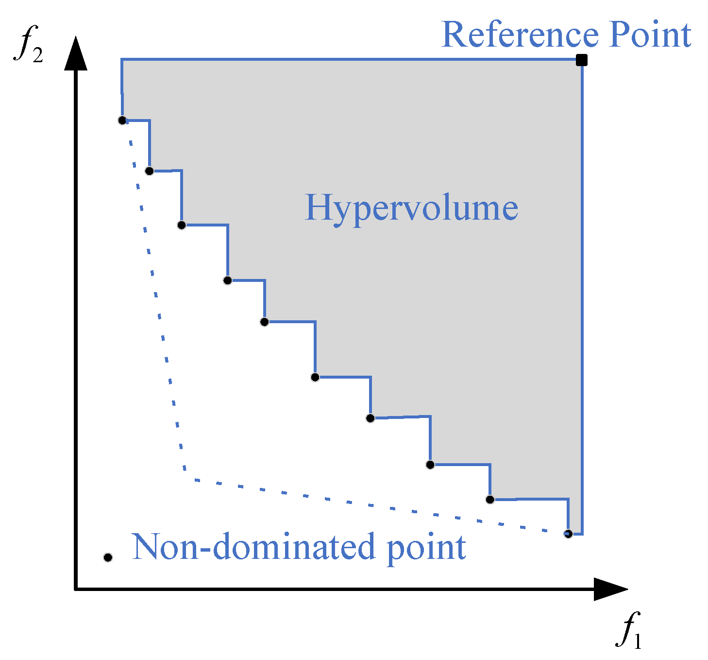 Processes 13 03868 g003