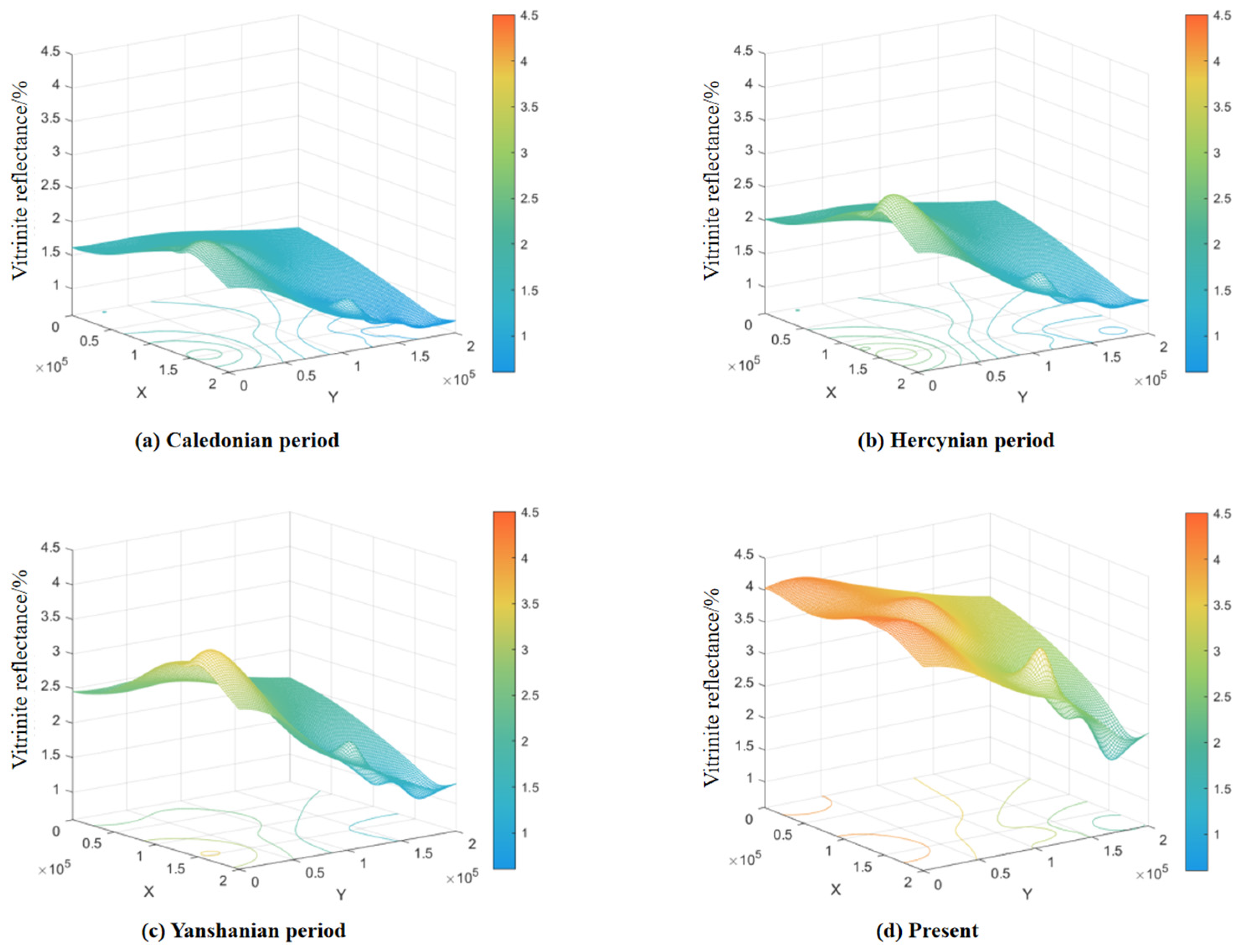 Processes 13 03869 g005 Processes 13 03869 g005