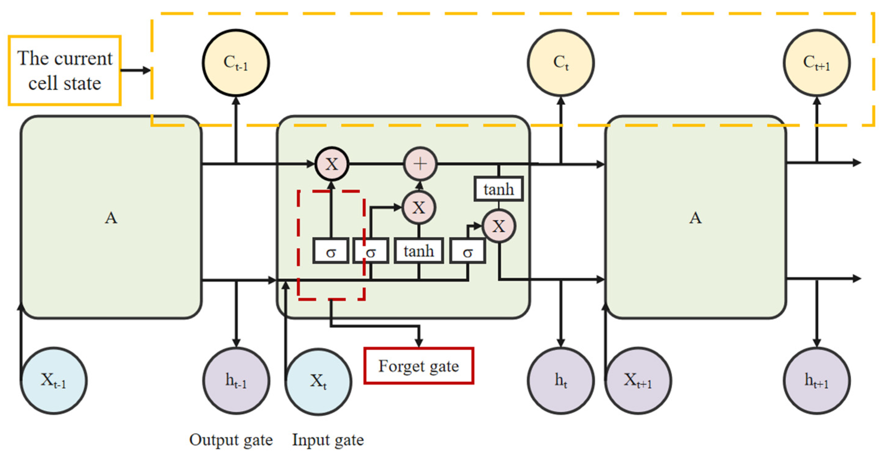 Processes 13 03869 g009 Processes 13 03869 g009