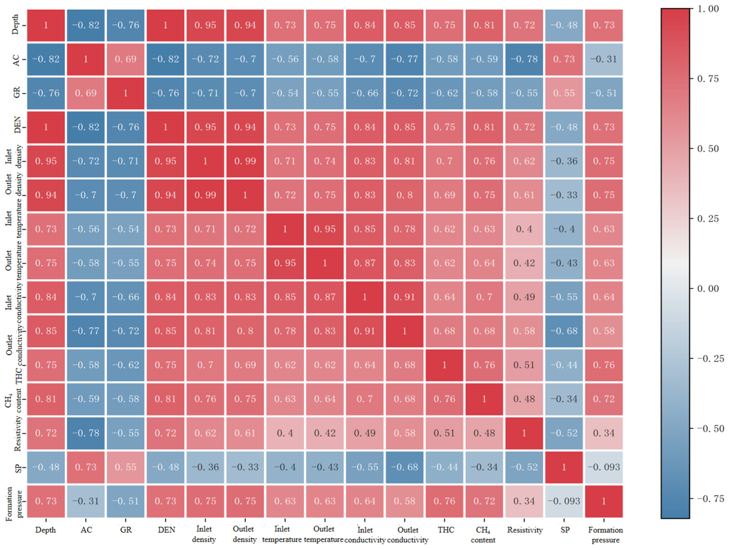 Processes 13 03869 g011 Processes 13 03869 g011