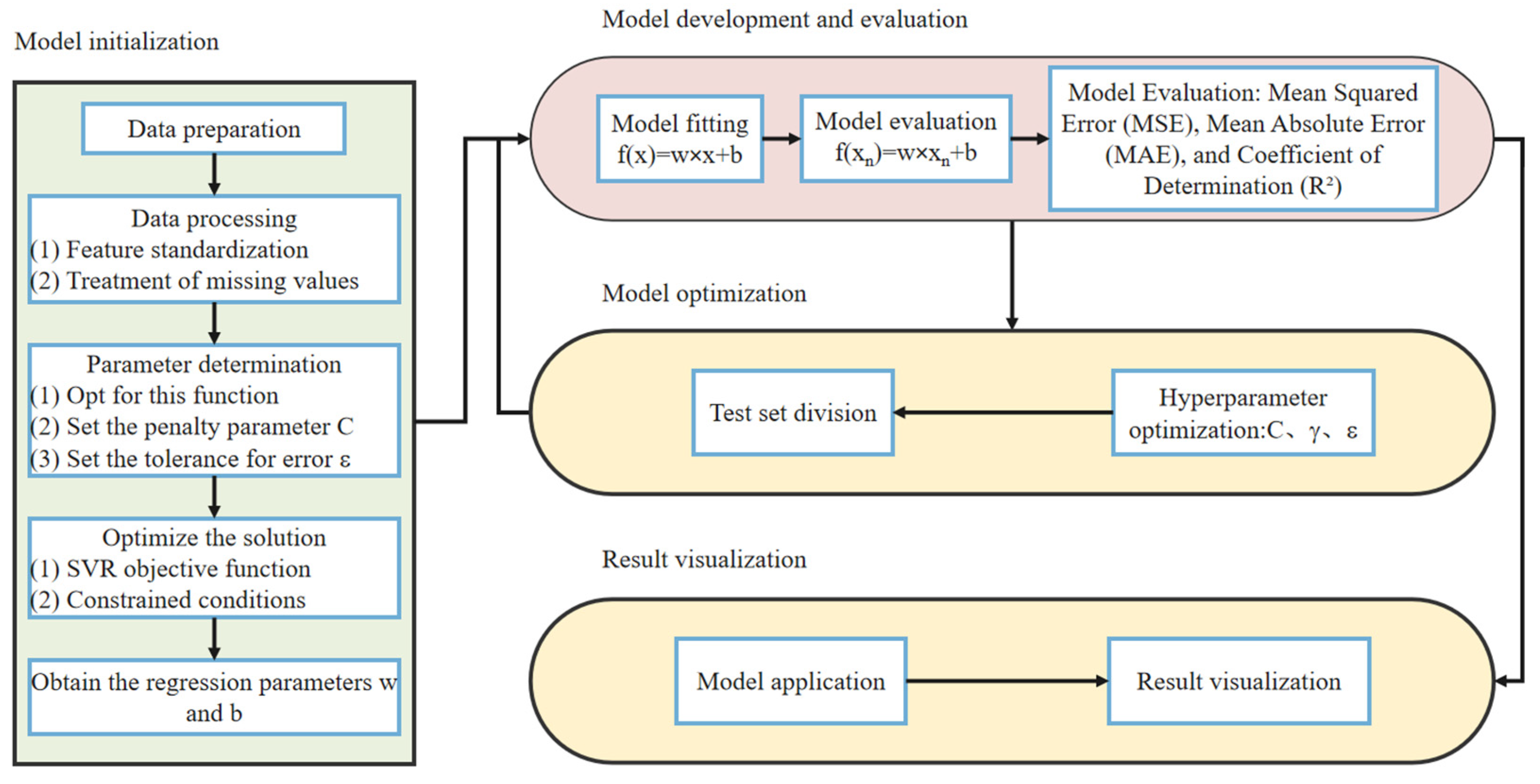 Processes 13 03869 g012 Processes 13 03869 g012