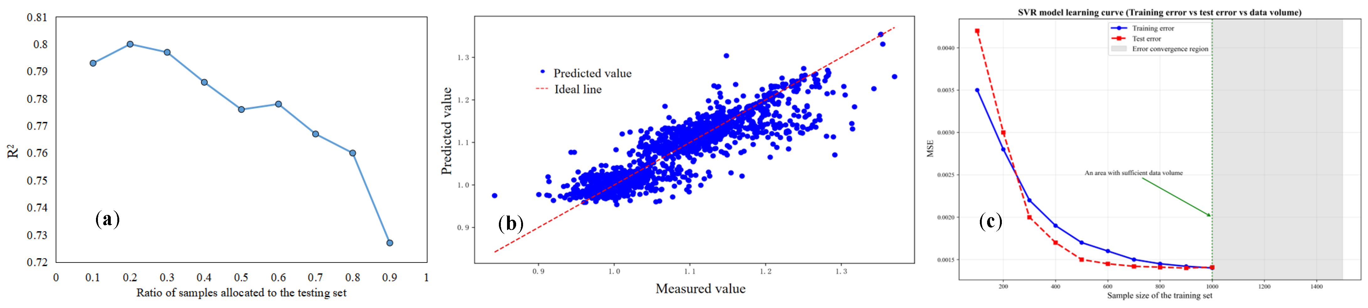 Processes 13 03869 g013 Processes 13 03869 g013