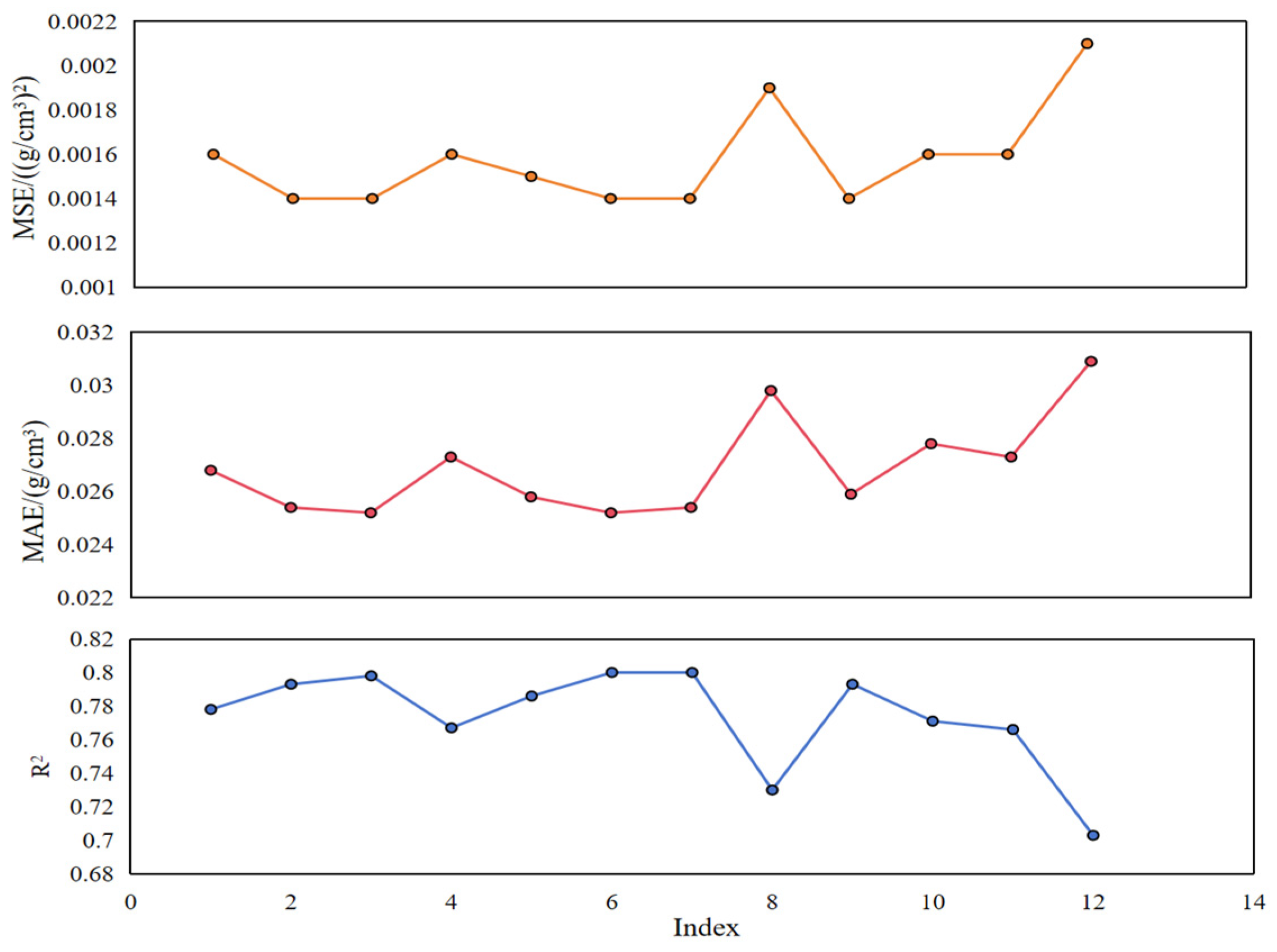 Processes 13 03869 g014 Processes 13 03869 g014
