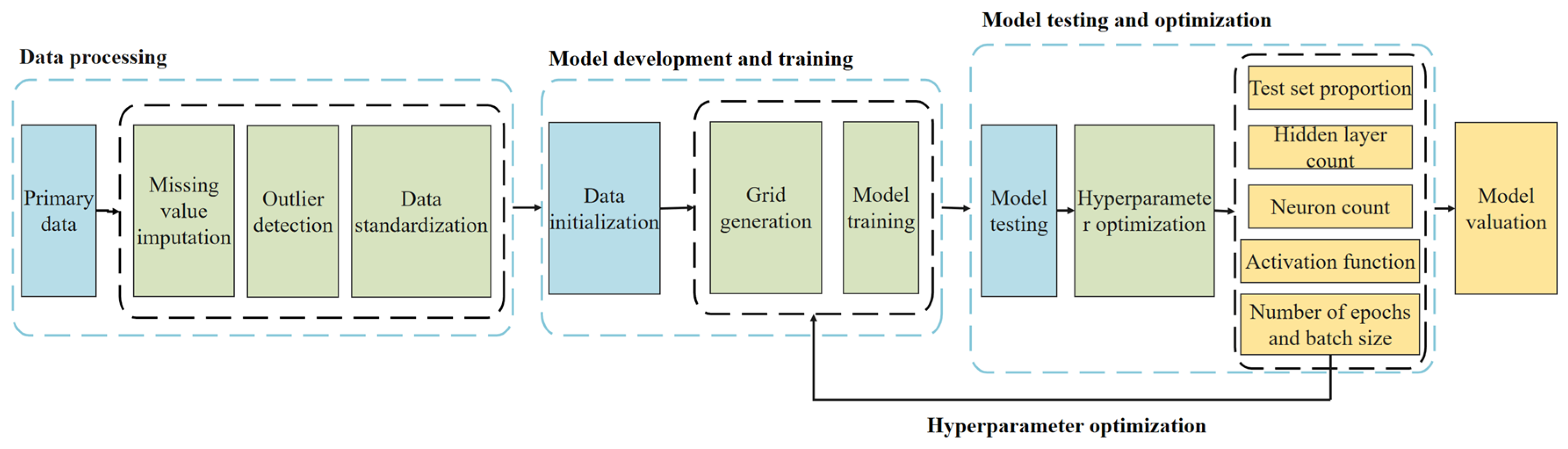 Processes 13 03869 g015 Processes 13 03869 g015