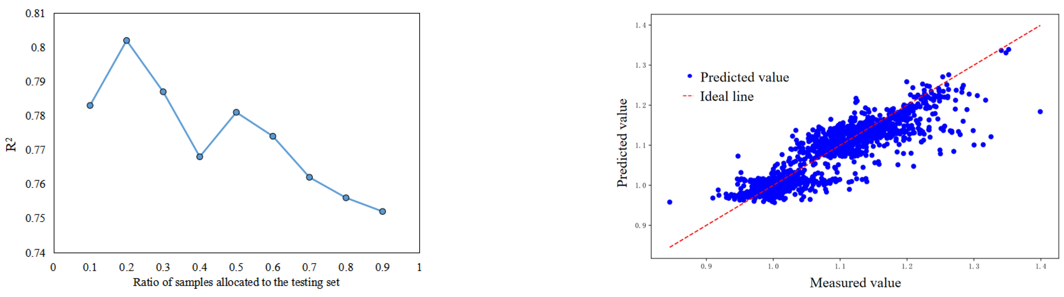 Processes 13 03869 g016 Processes 13 03869 g016