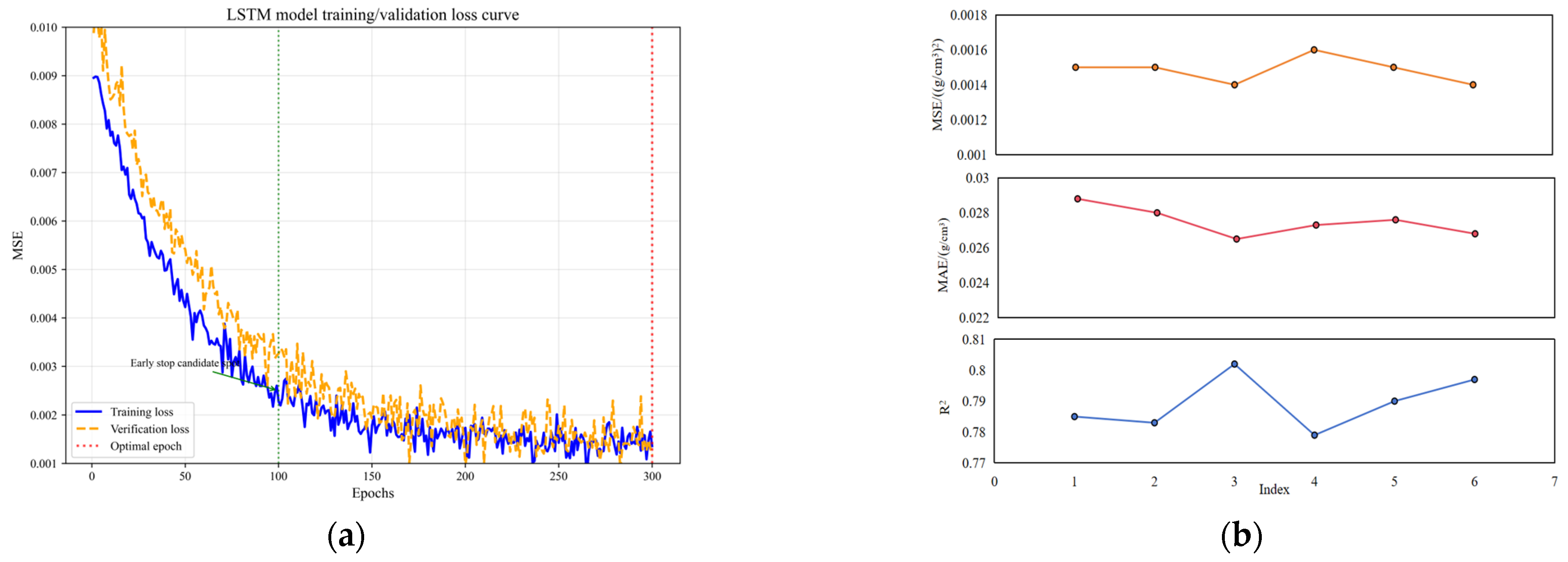 Processes 13 03869 g017 Processes 13 03869 g017