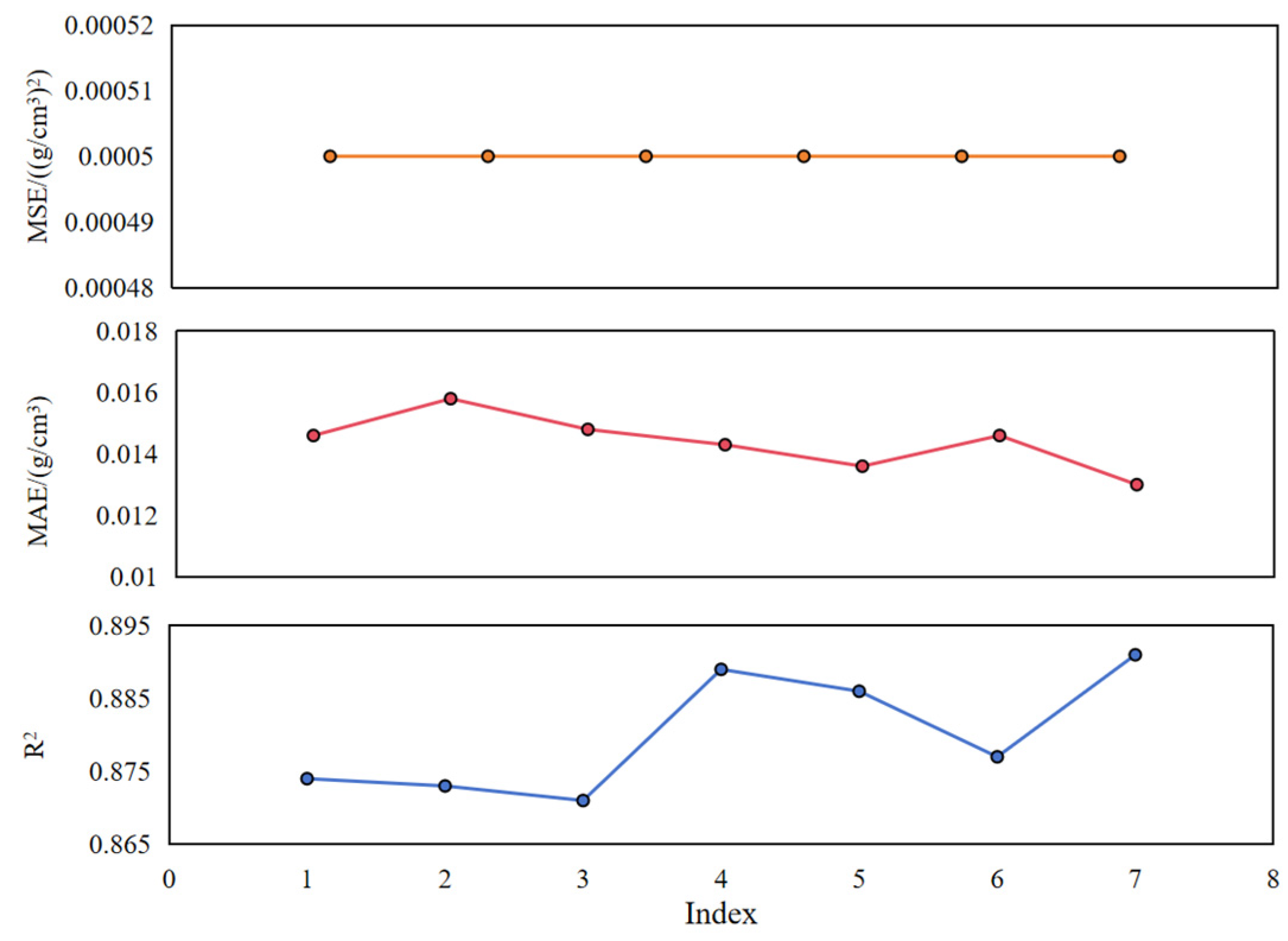 Processes 13 03869 g021 Processes 13 03869 g021