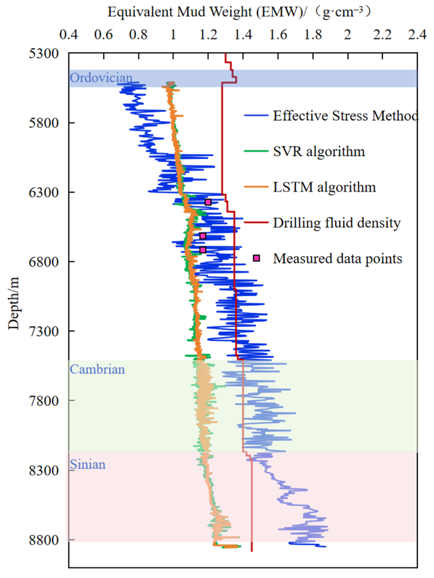 Processes 13 03869 g022 Processes 13 03869 g022