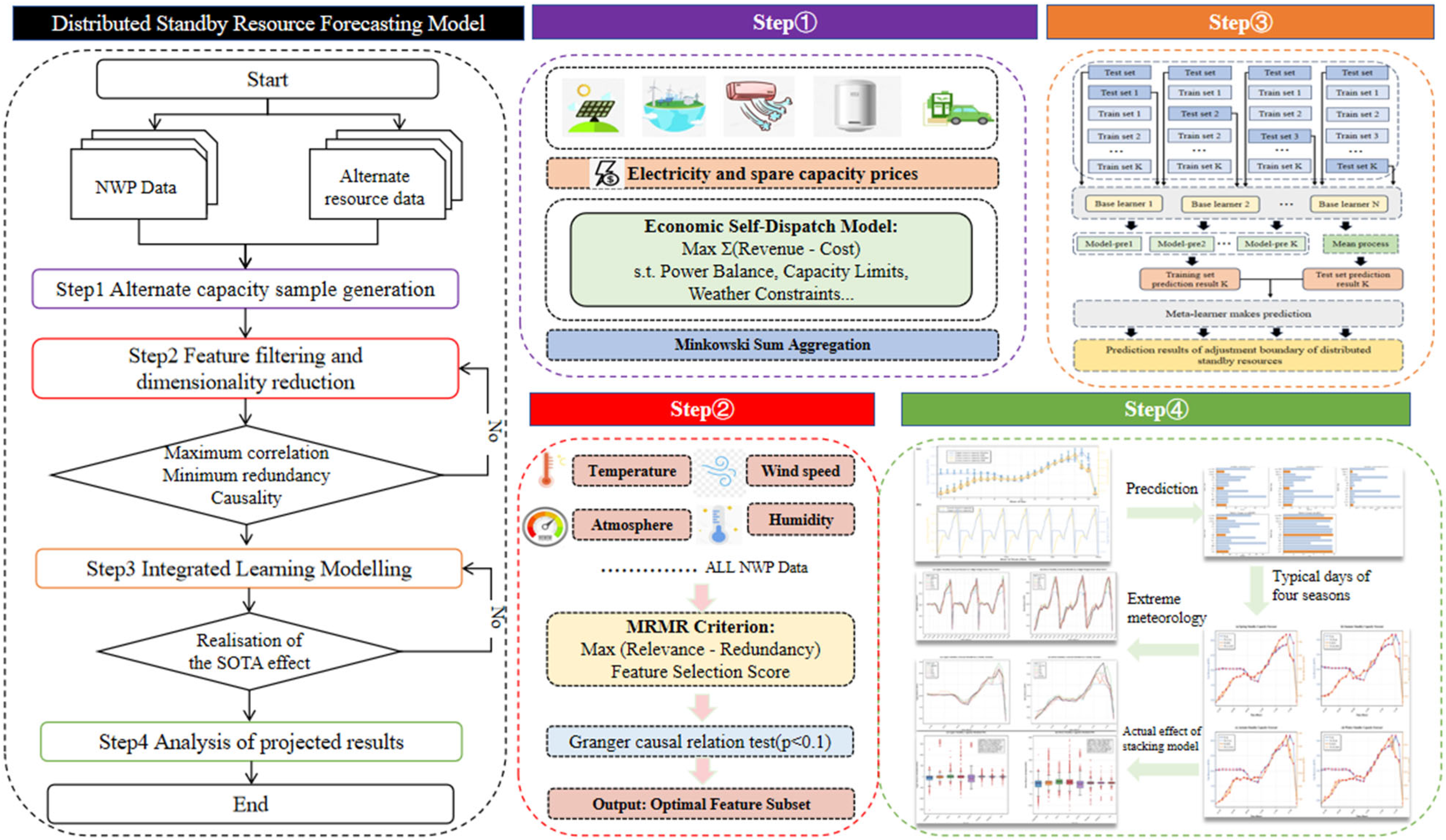 Processes 13 03870 g001
