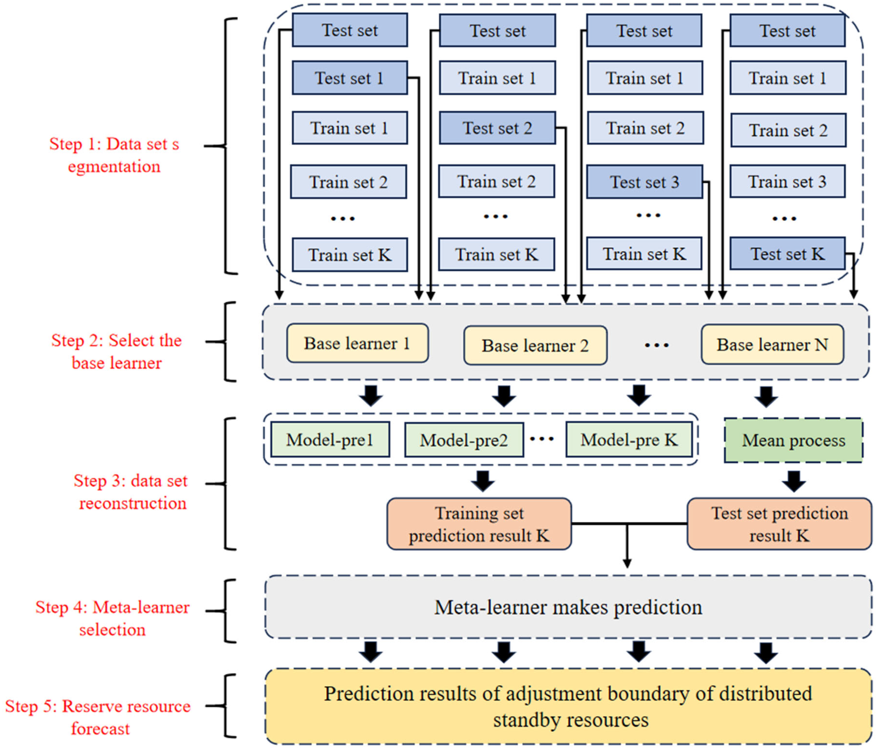 Processes 13 03870 g002